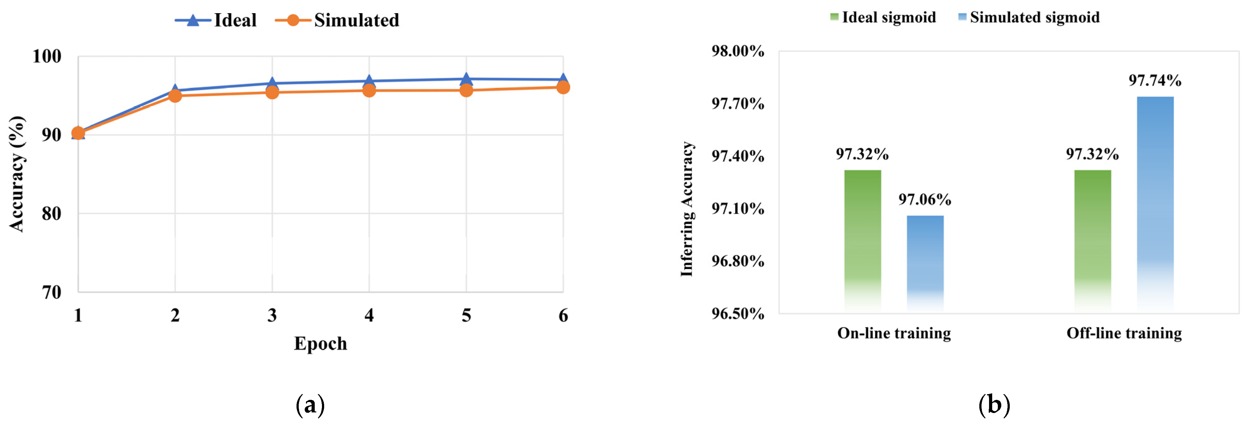 Micromachines 12 01183 g009 550