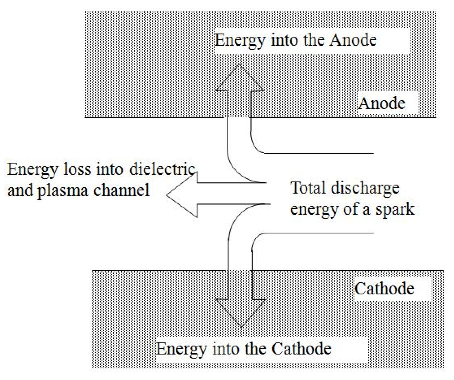Micromachines 12 01184 g001 550
