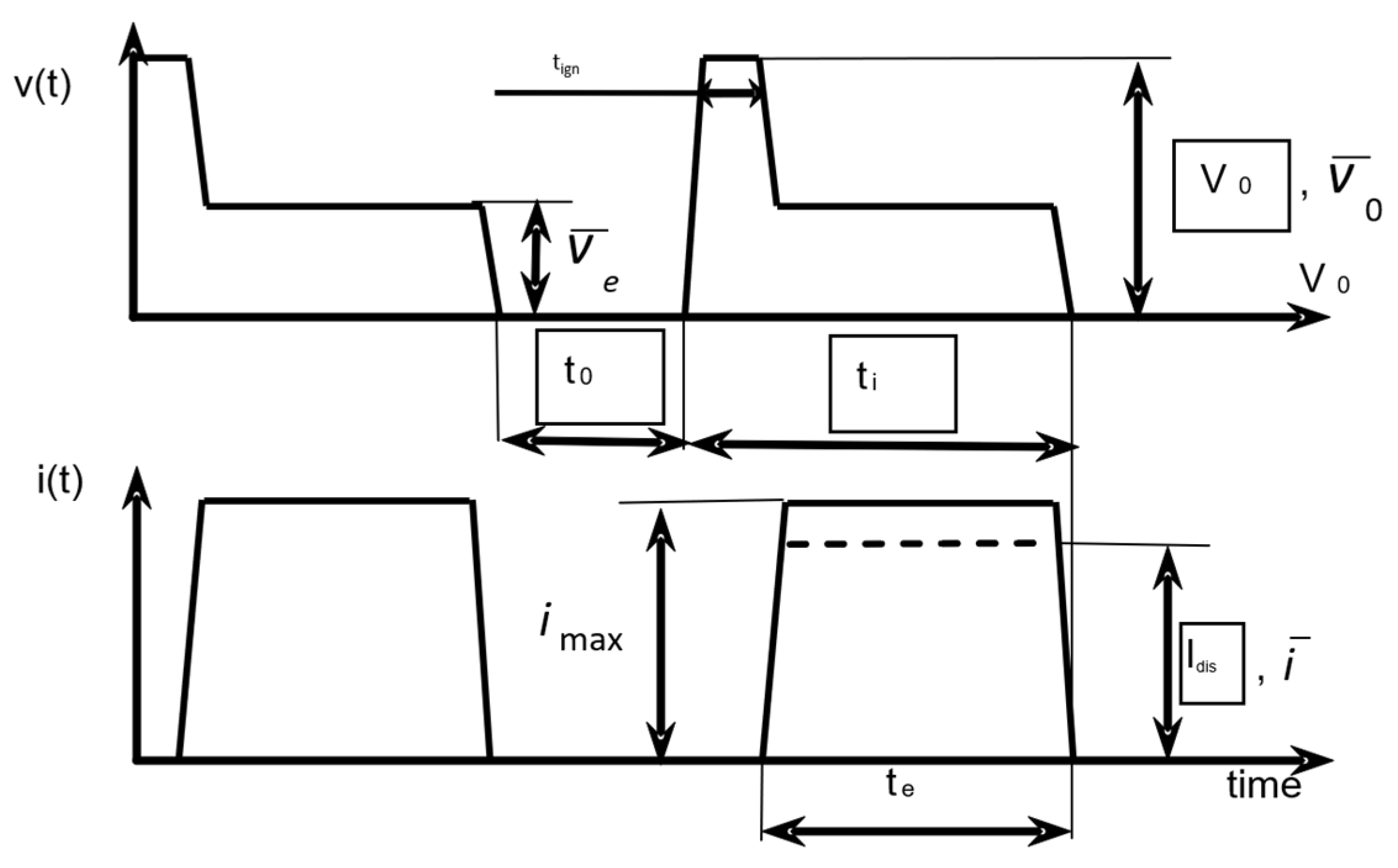 Micromachines 12 01184 g002 550