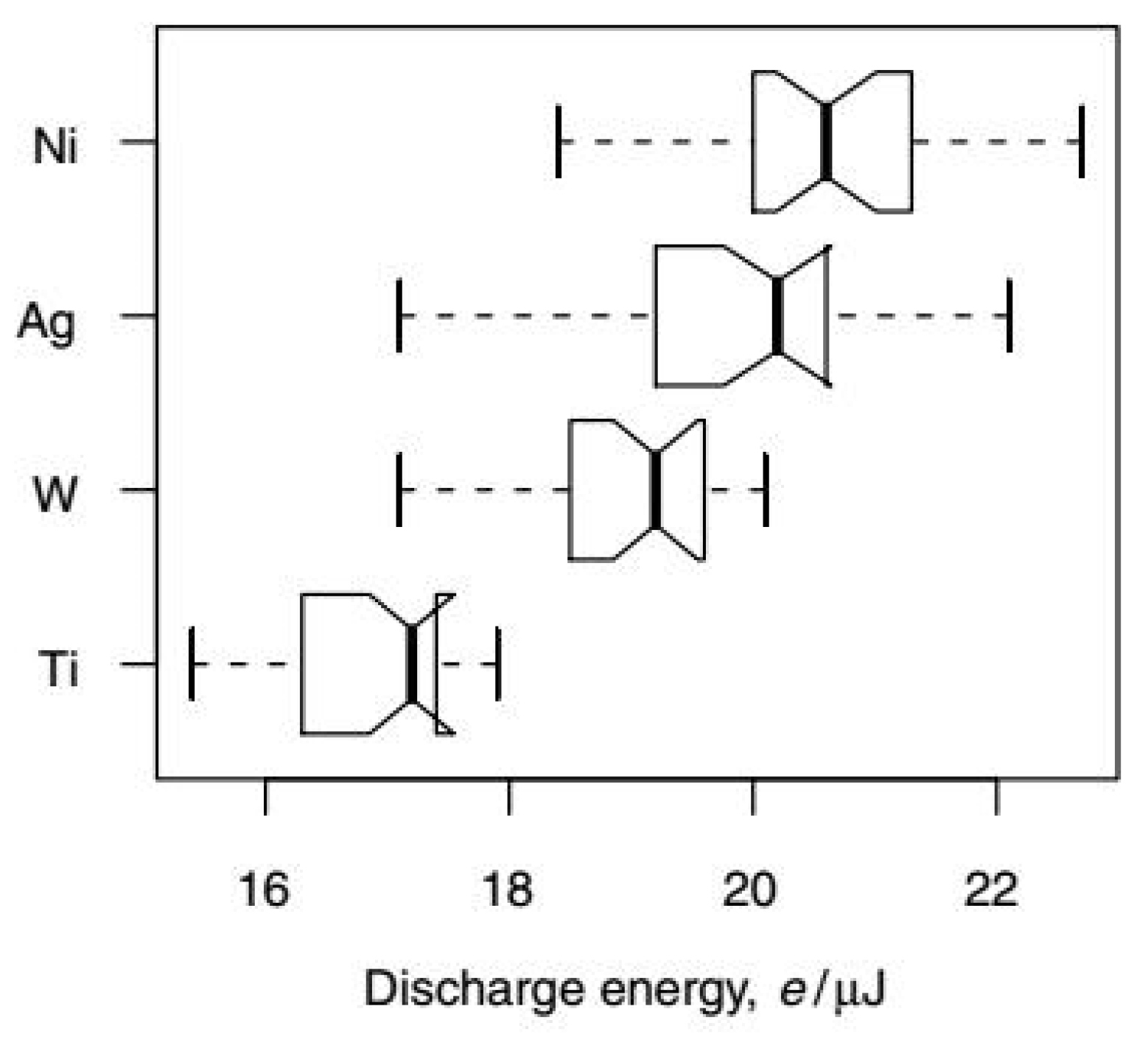 Micromachines 12 01184 g003 550