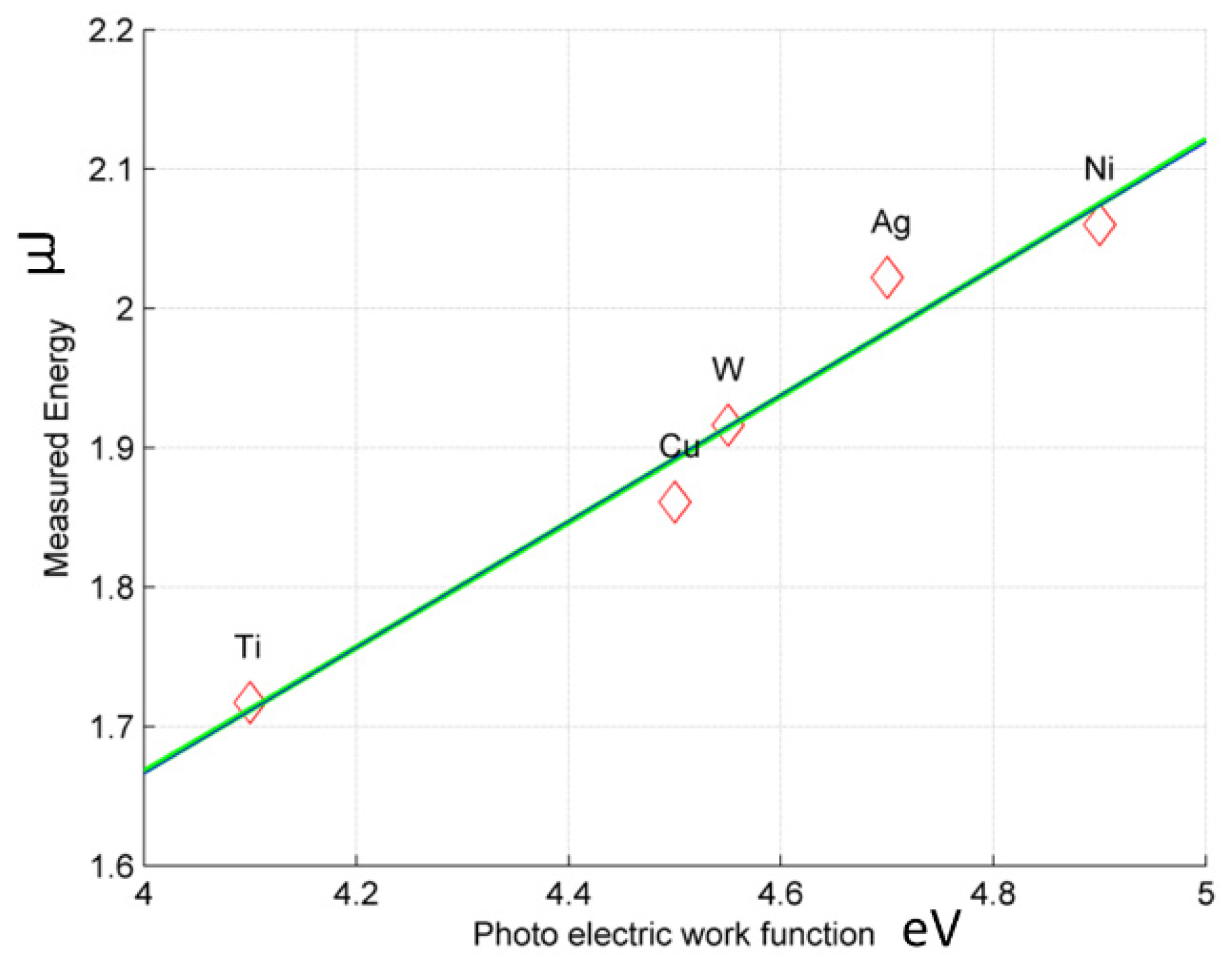 Micromachines 12 01184 g004 550