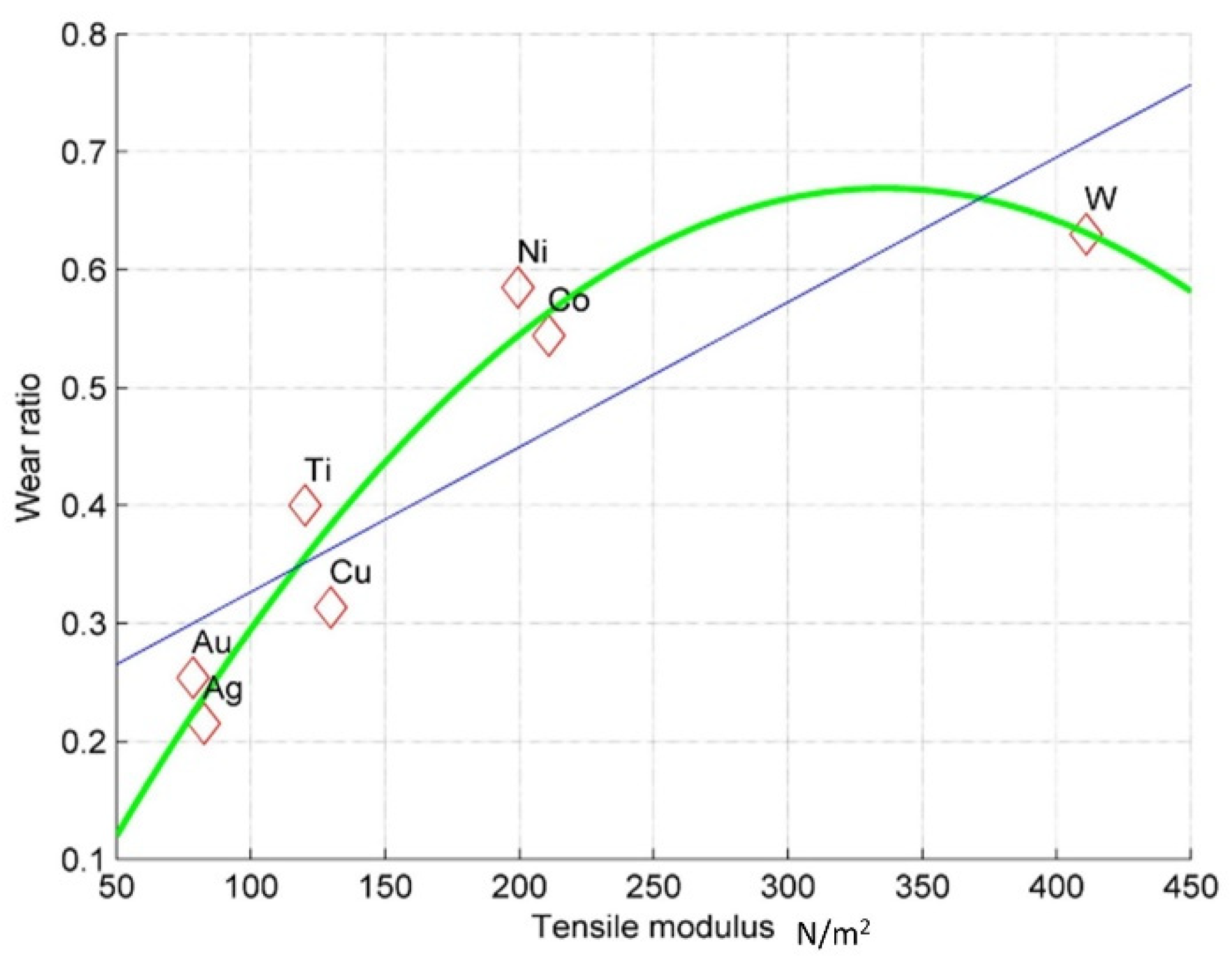 Micromachines 12 01184 g005 550