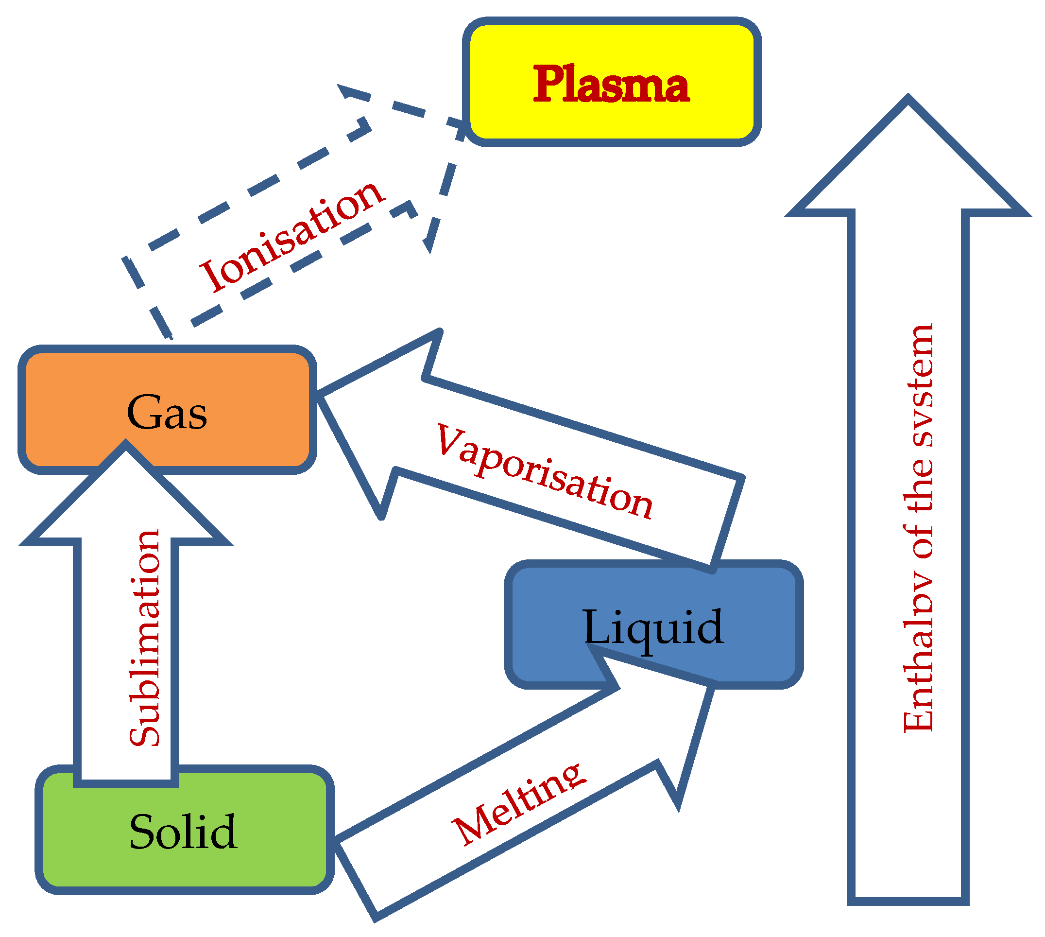 Micromachines 12 01184 g006 550
