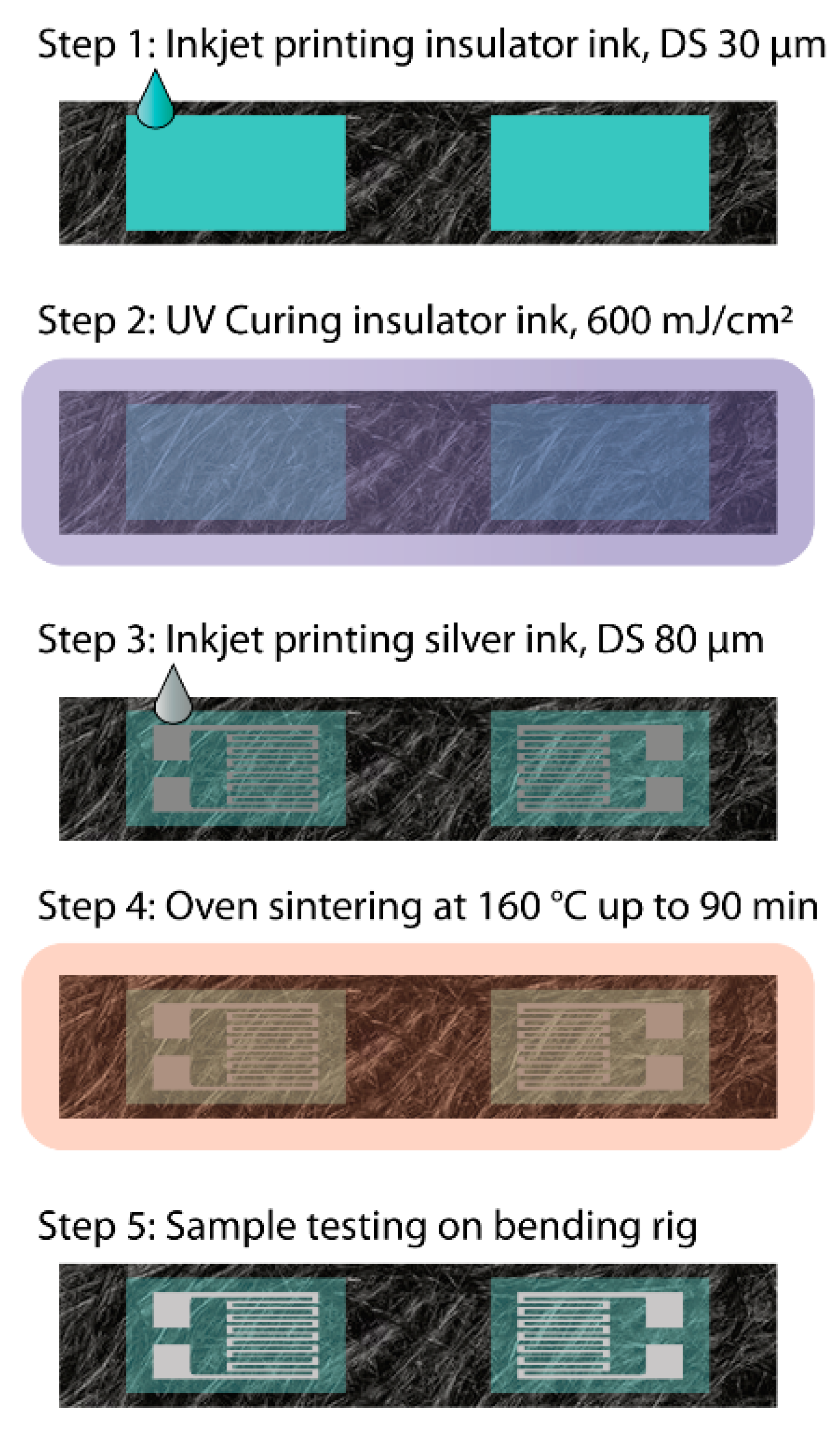 Micromachines 12 01185 g003