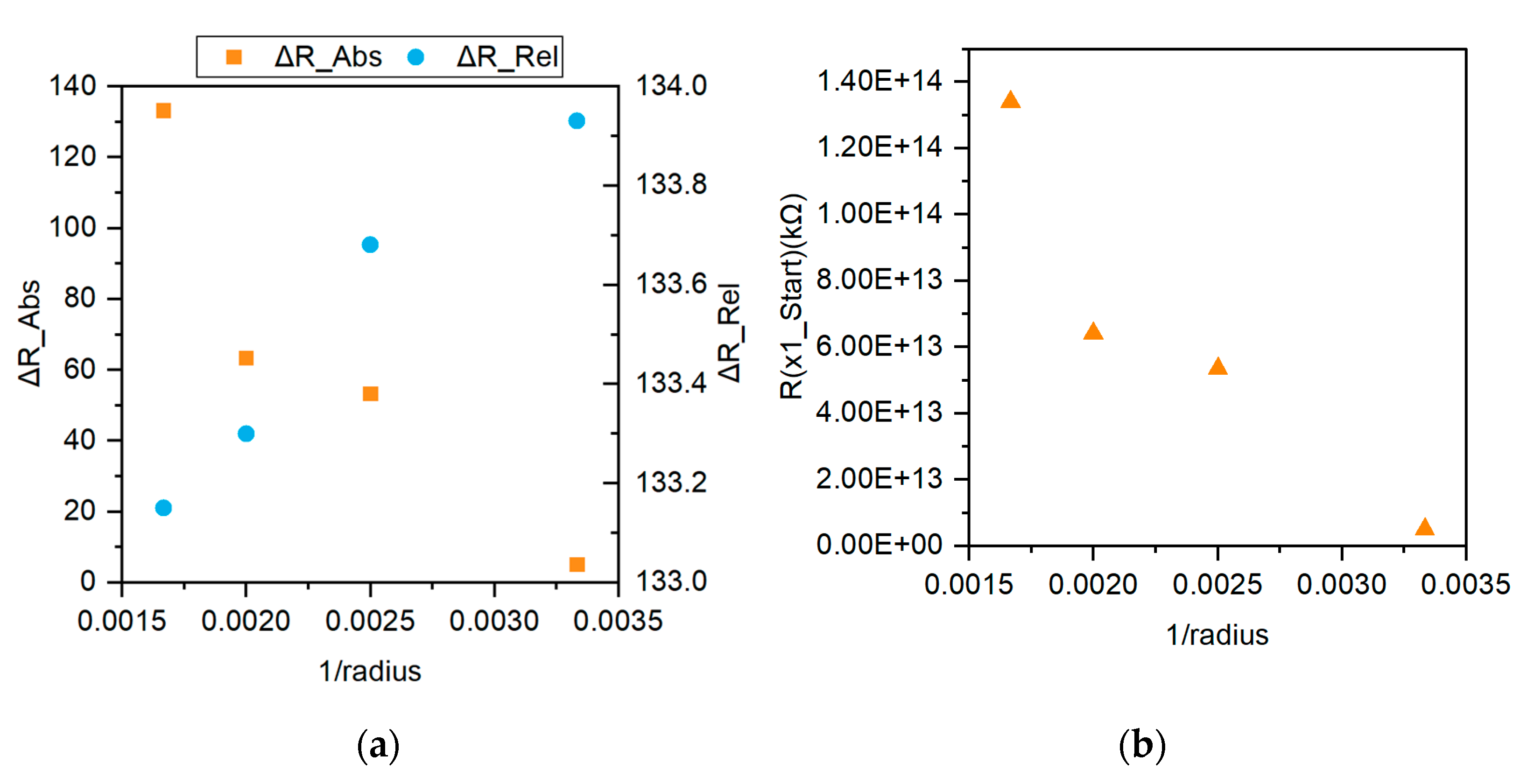 Micromachines 12 01185 g007