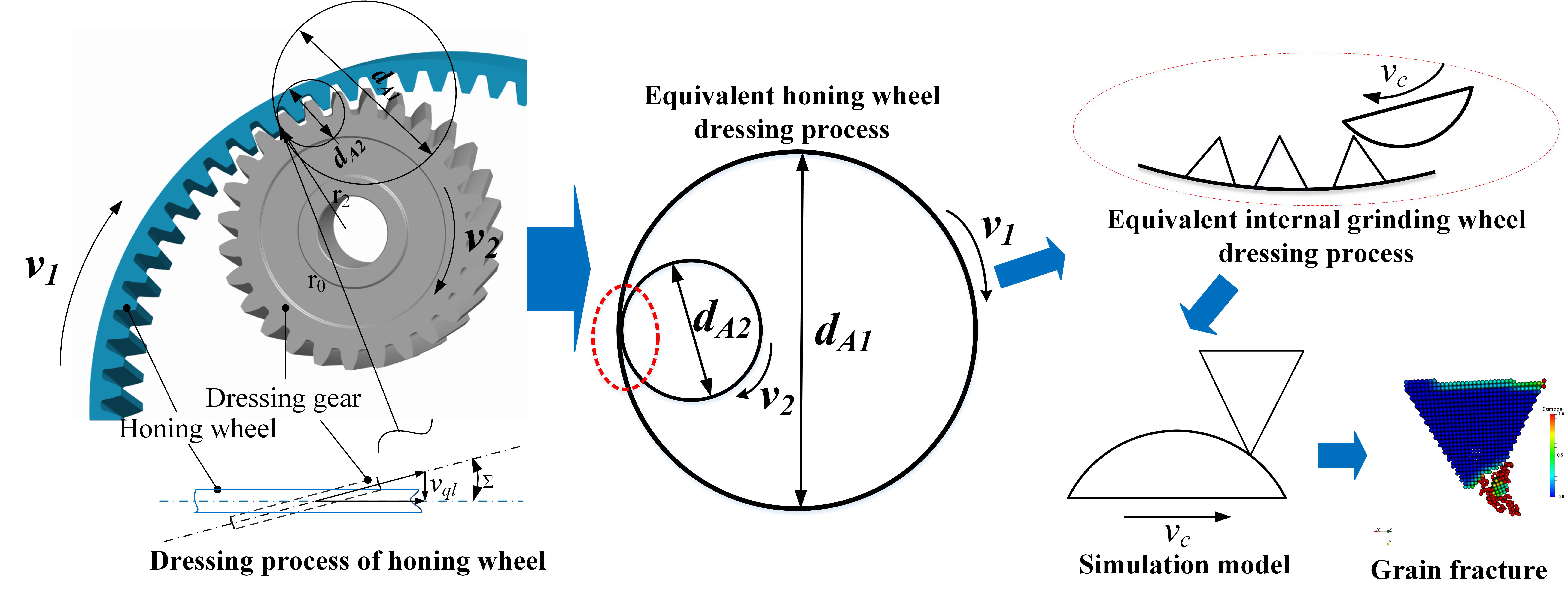 Micromachines 12 01186 g003
