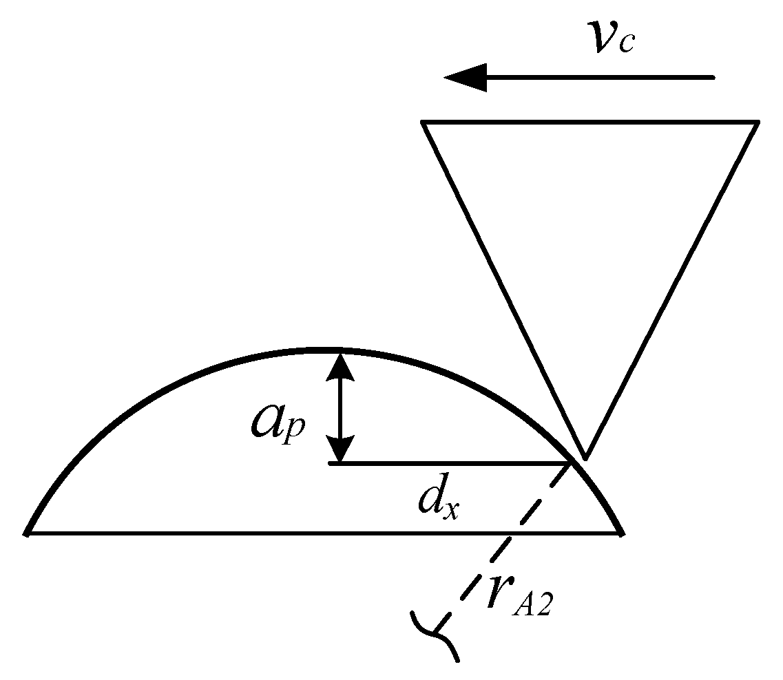 Micromachines 12 01186 g005