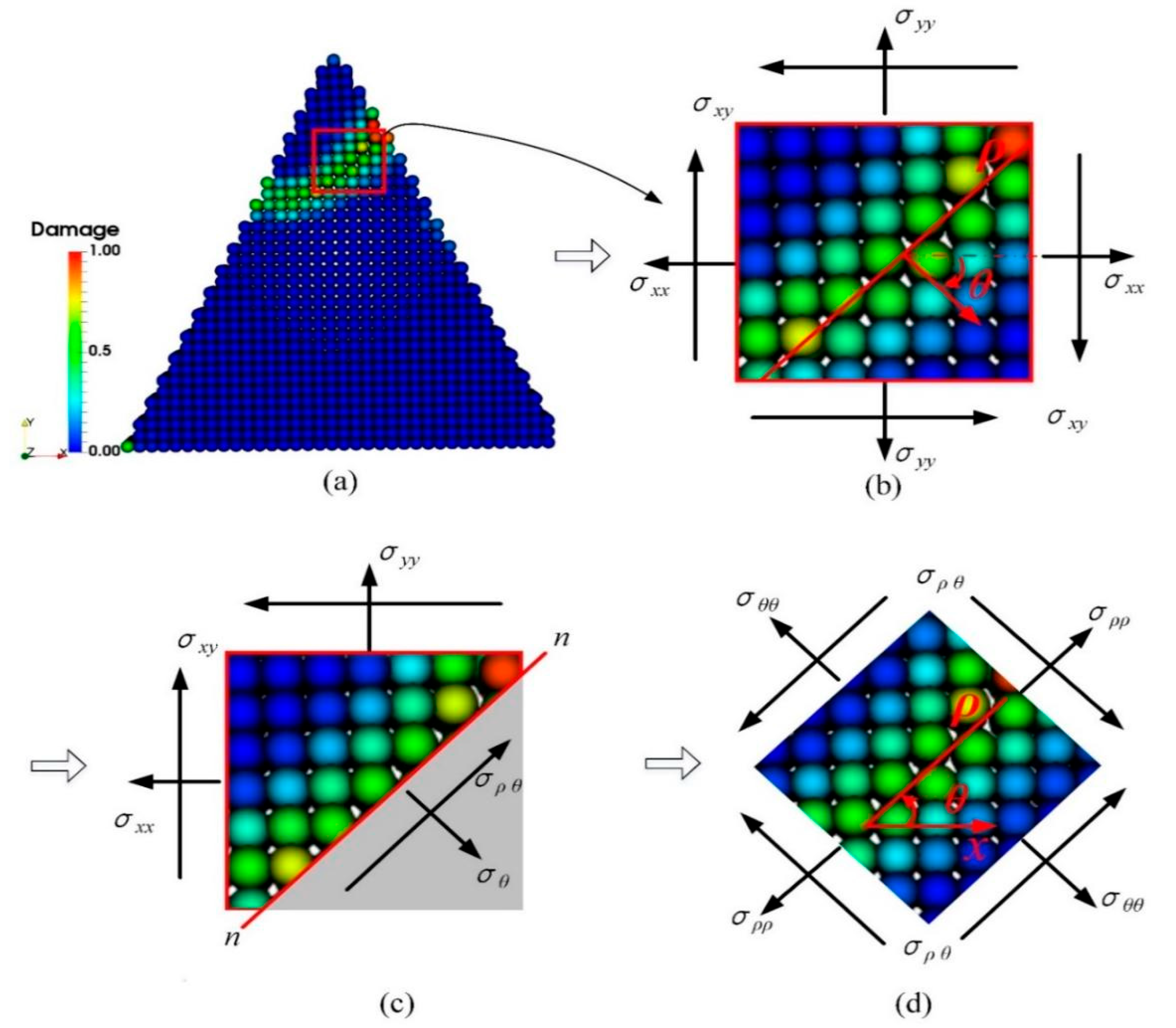 Micromachines 12 01186 g013