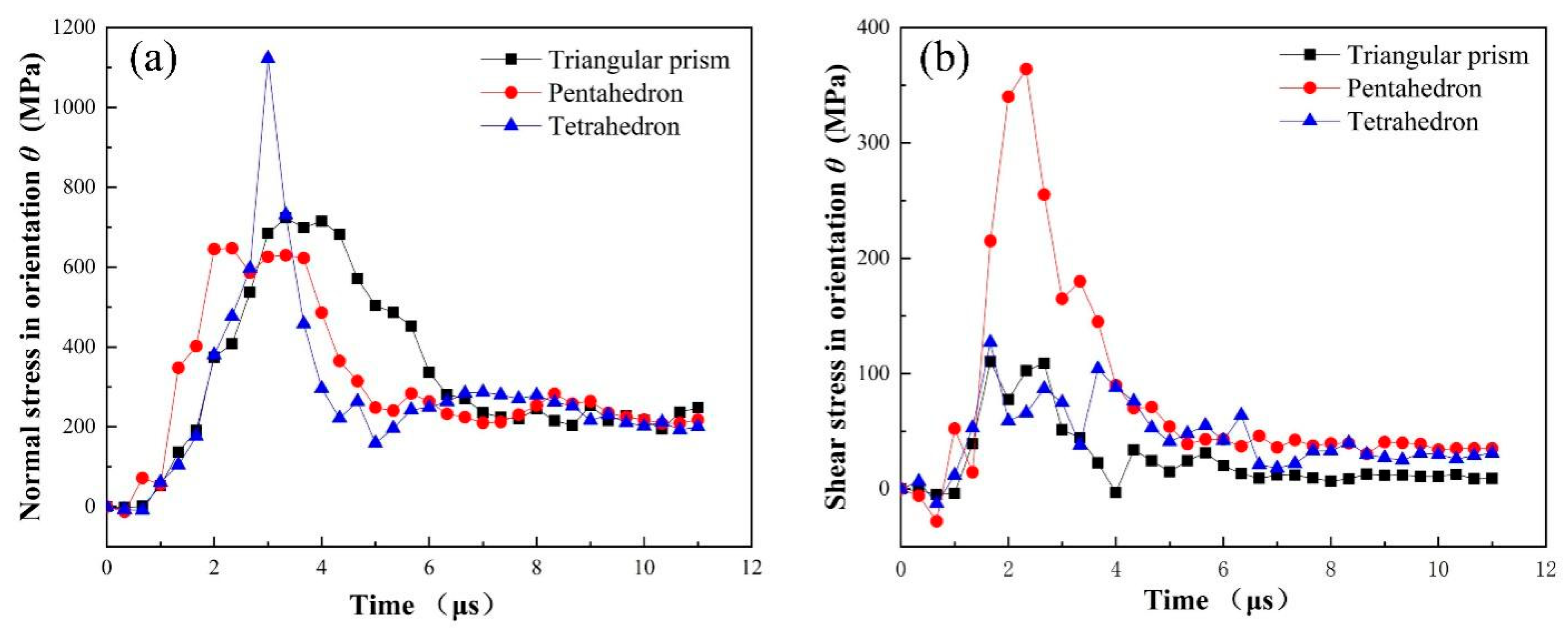 Micromachines 12 01186 g014