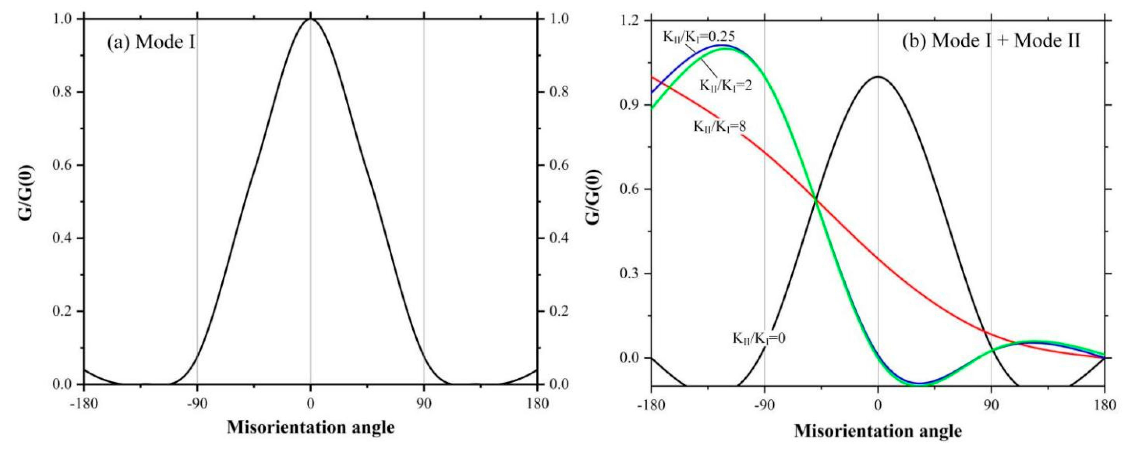 Micromachines 12 01186 g018