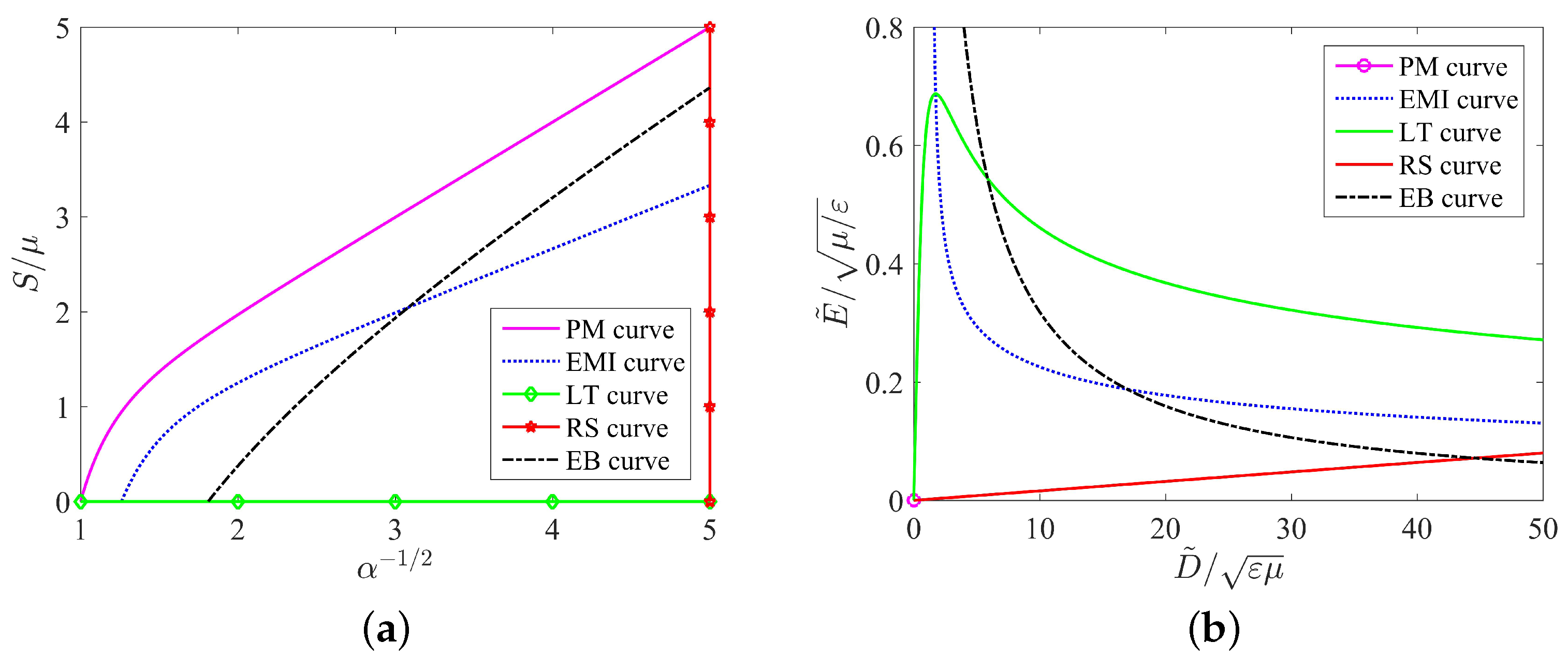 Micromachines 12 01187 g003