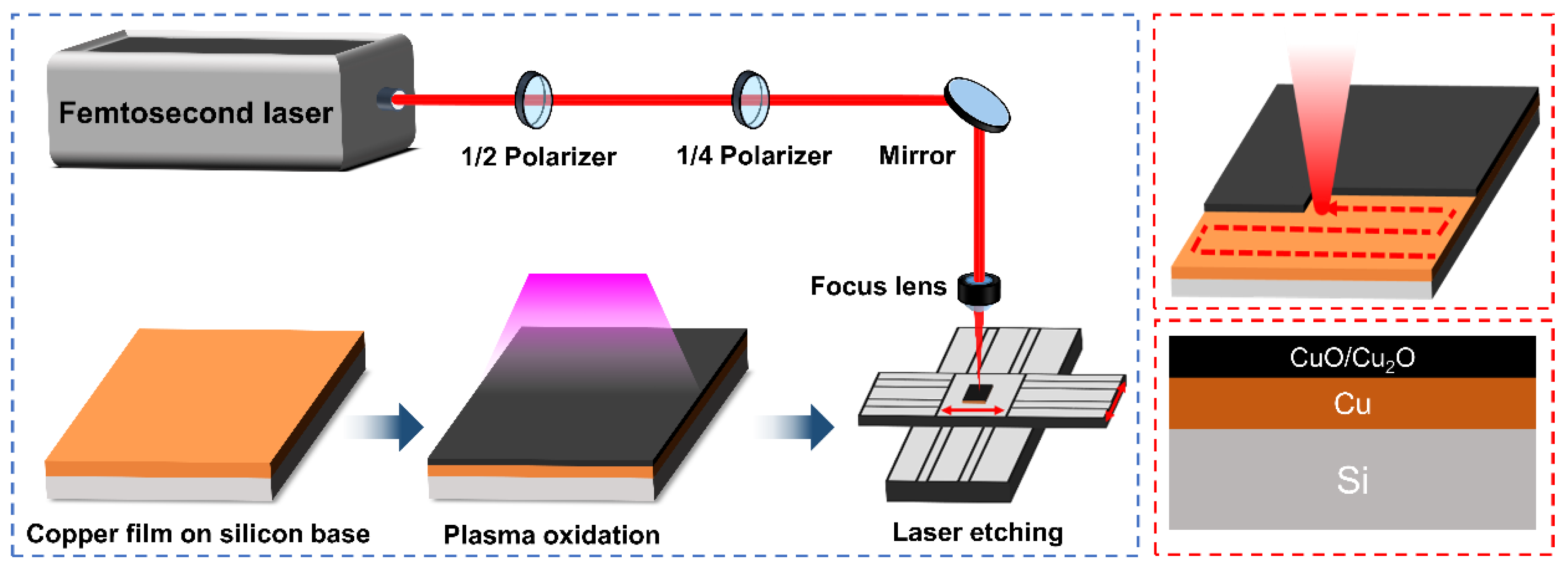 Micromachines 12 01188 g001