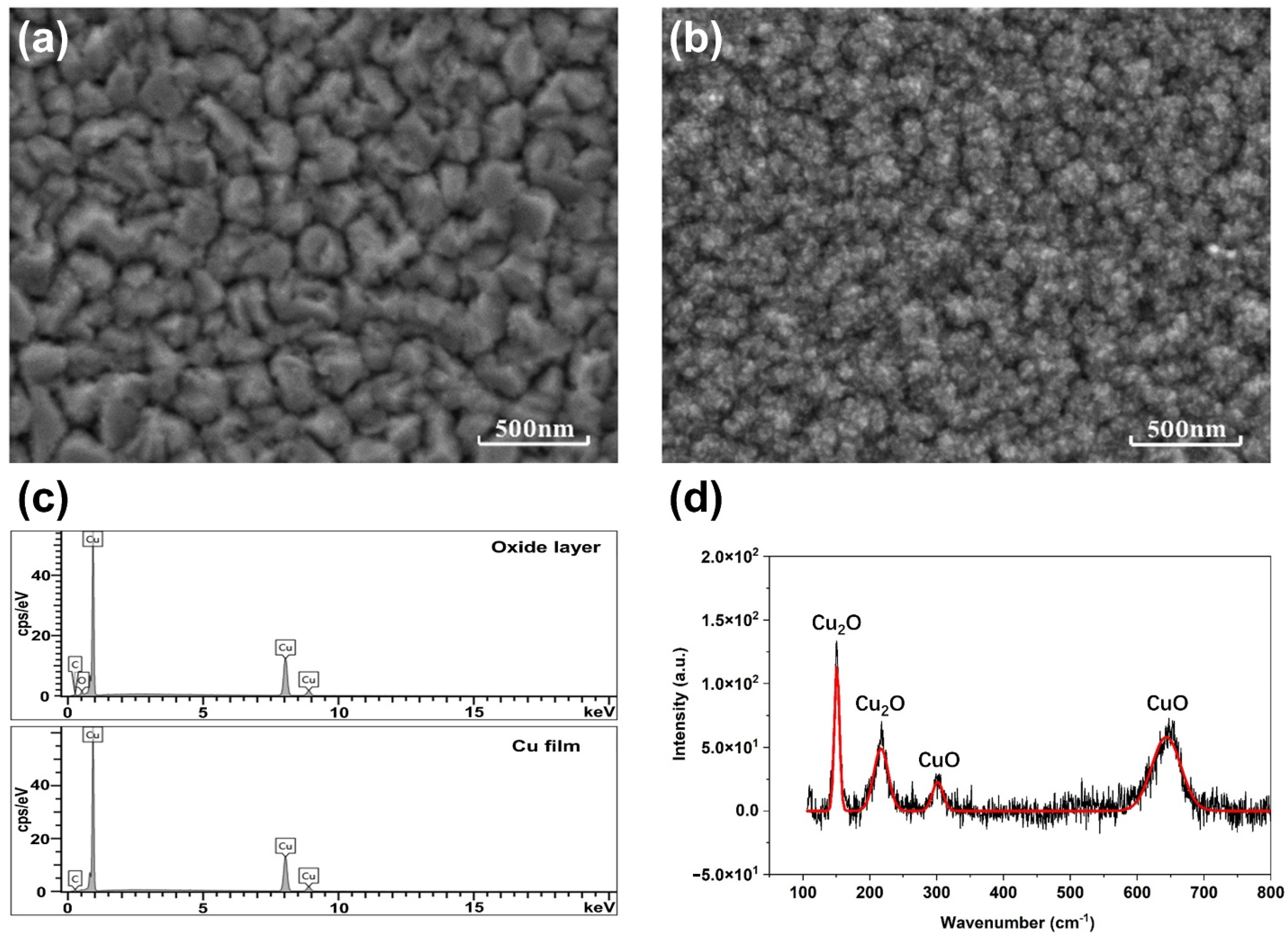 Micromachines 12 01188 g004
