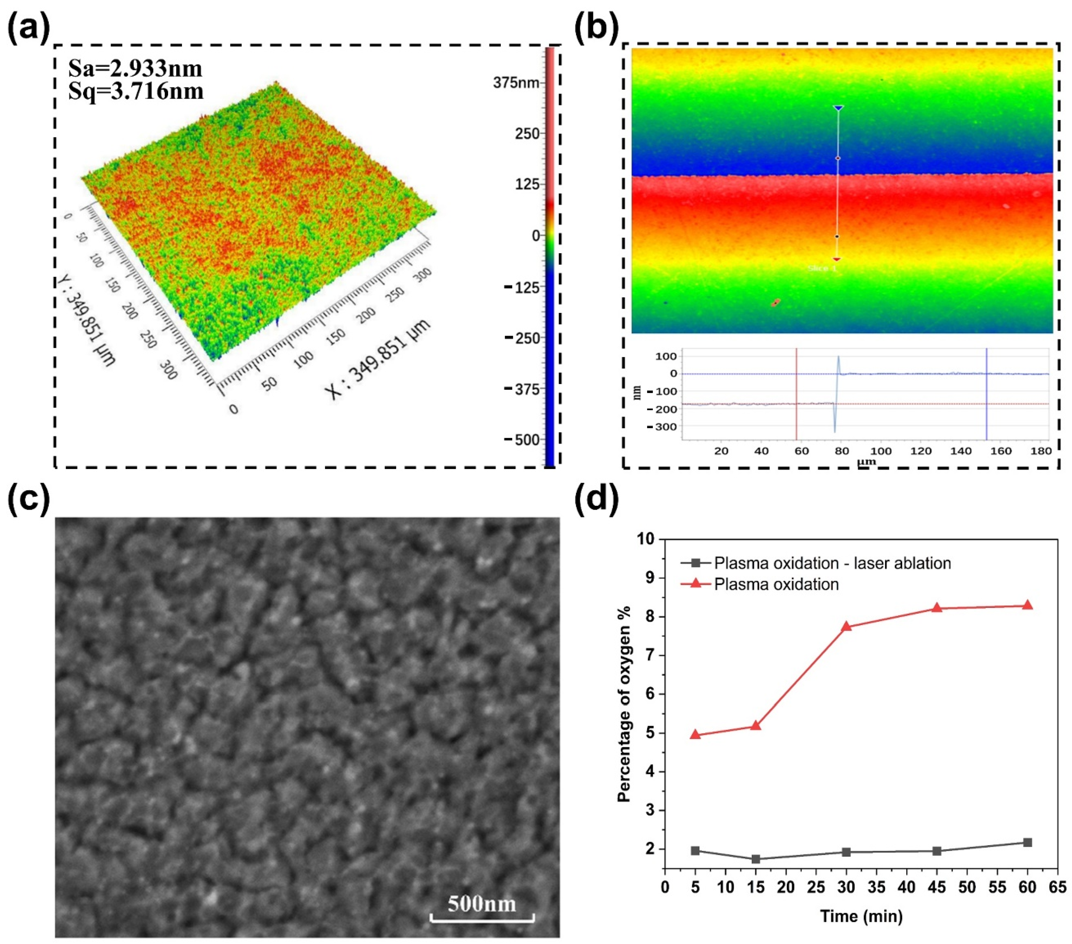 Micromachines 12 01188 g005