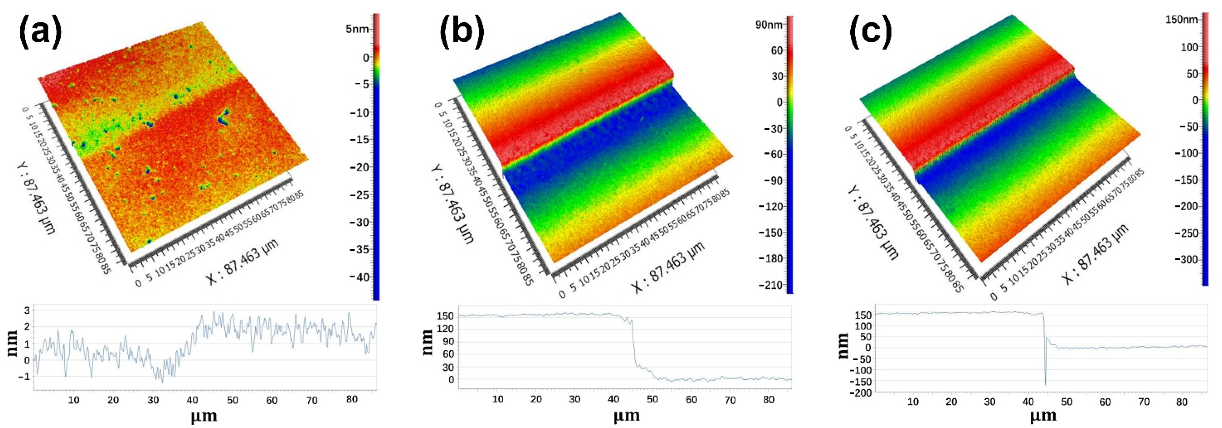 Micromachines 12 01188 g006