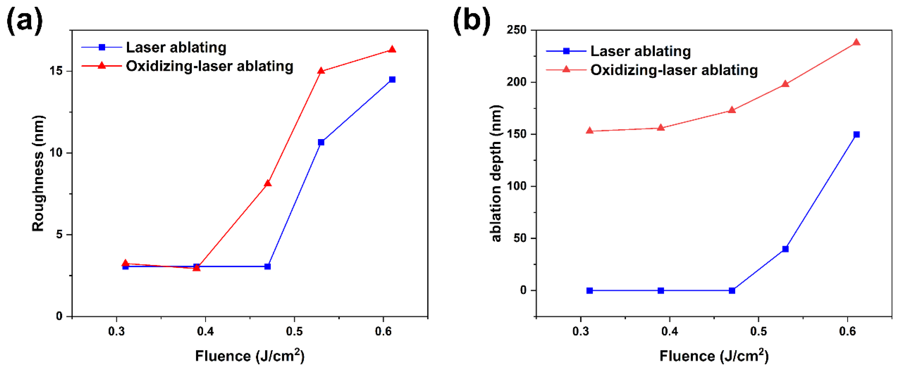 Micromachines 12 01188 g007