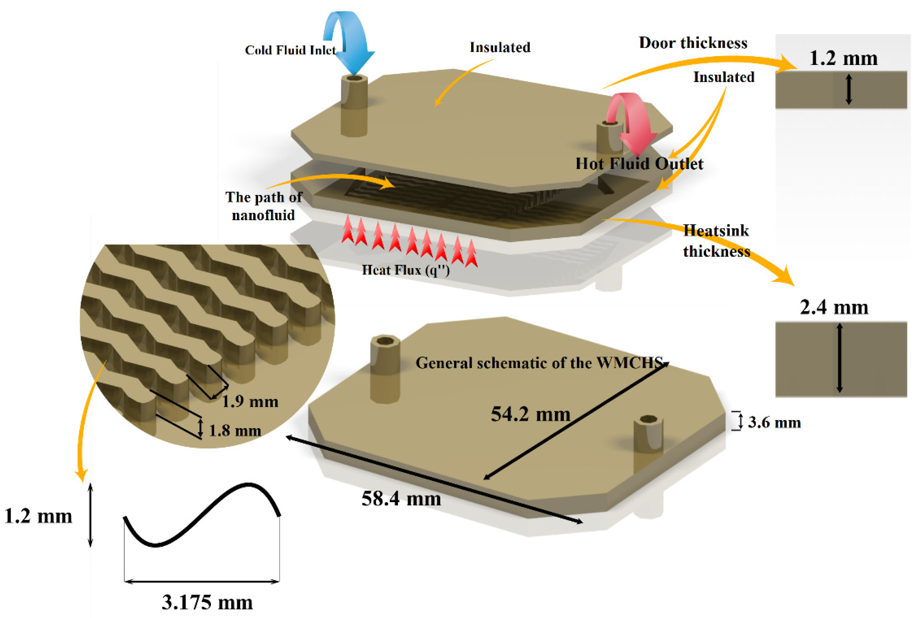 Micromachines 12 01192 g001