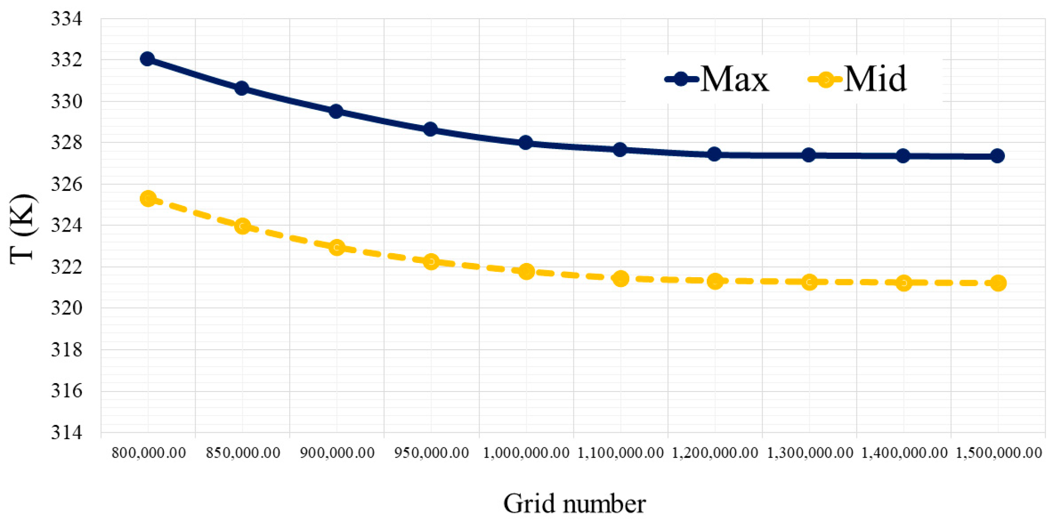 Micromachines 12 01192 g002