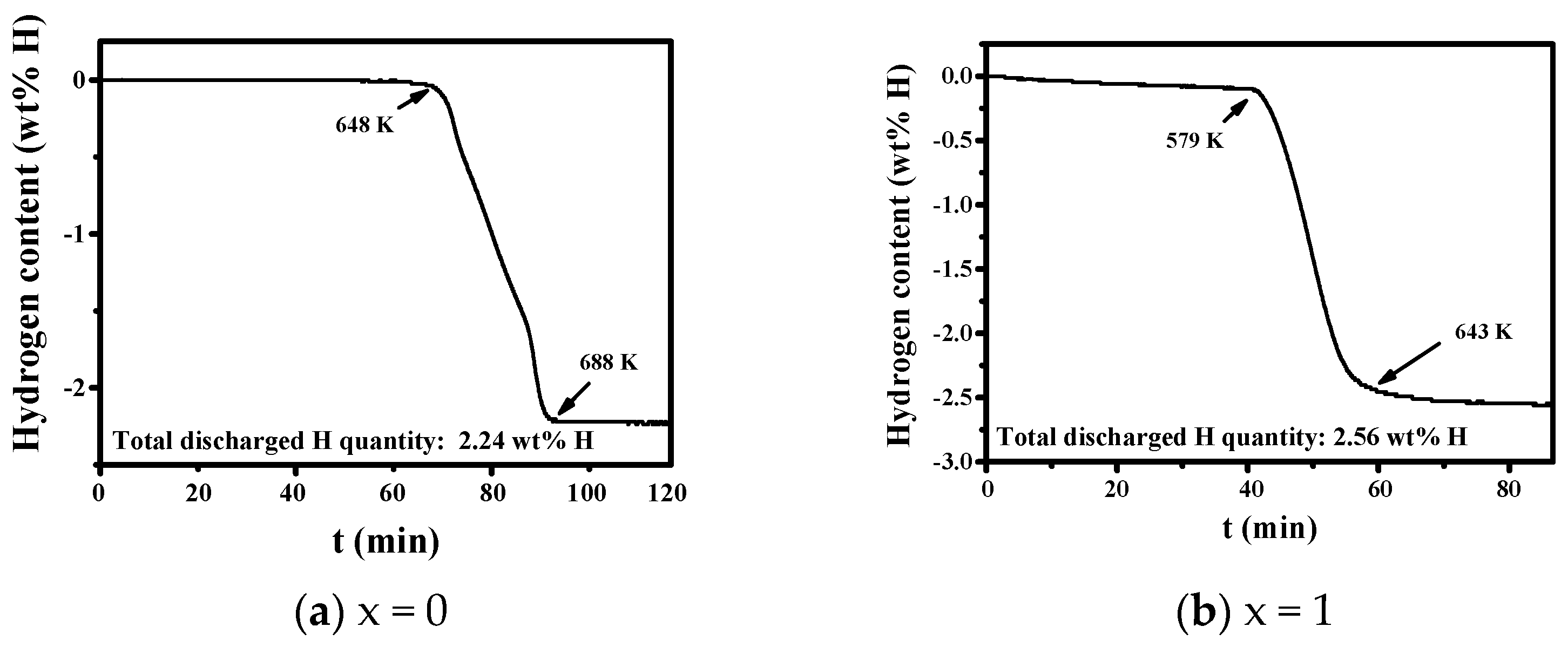 Micromachines 12 01194 g003a