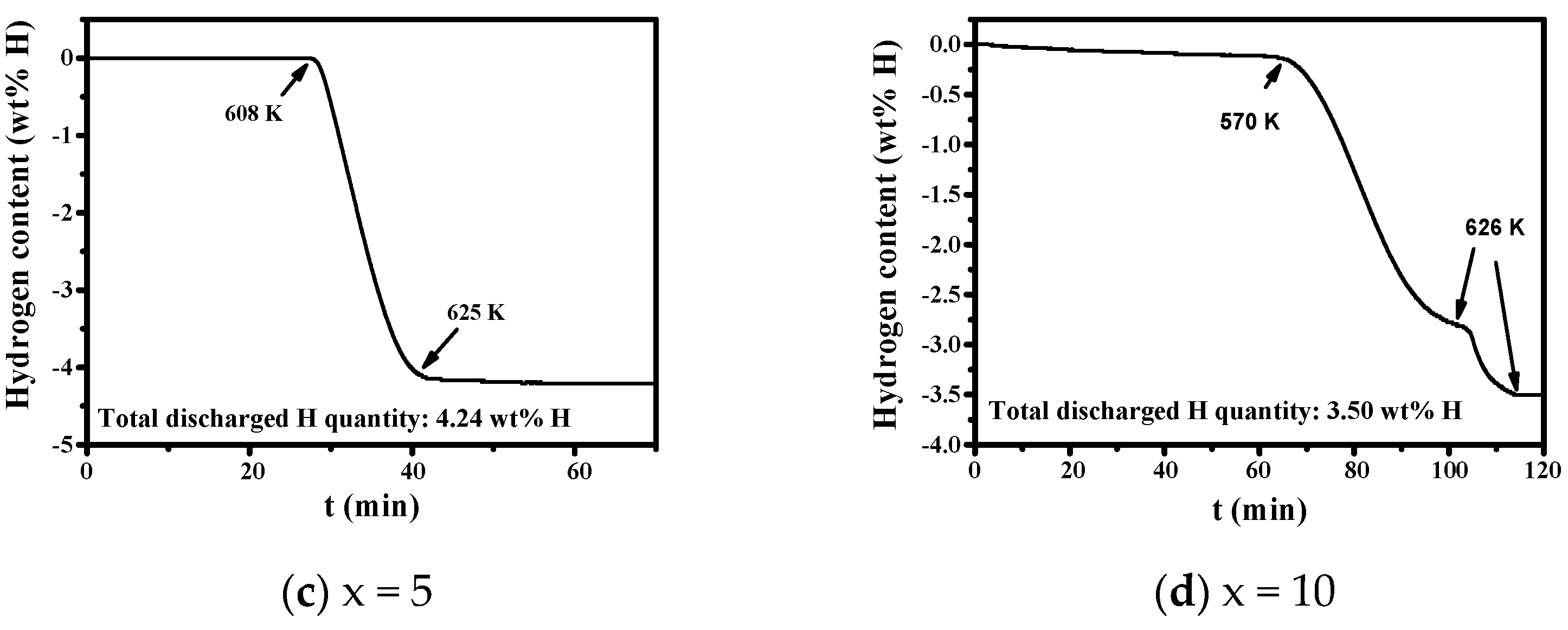 Micromachines 12 01194 g003b