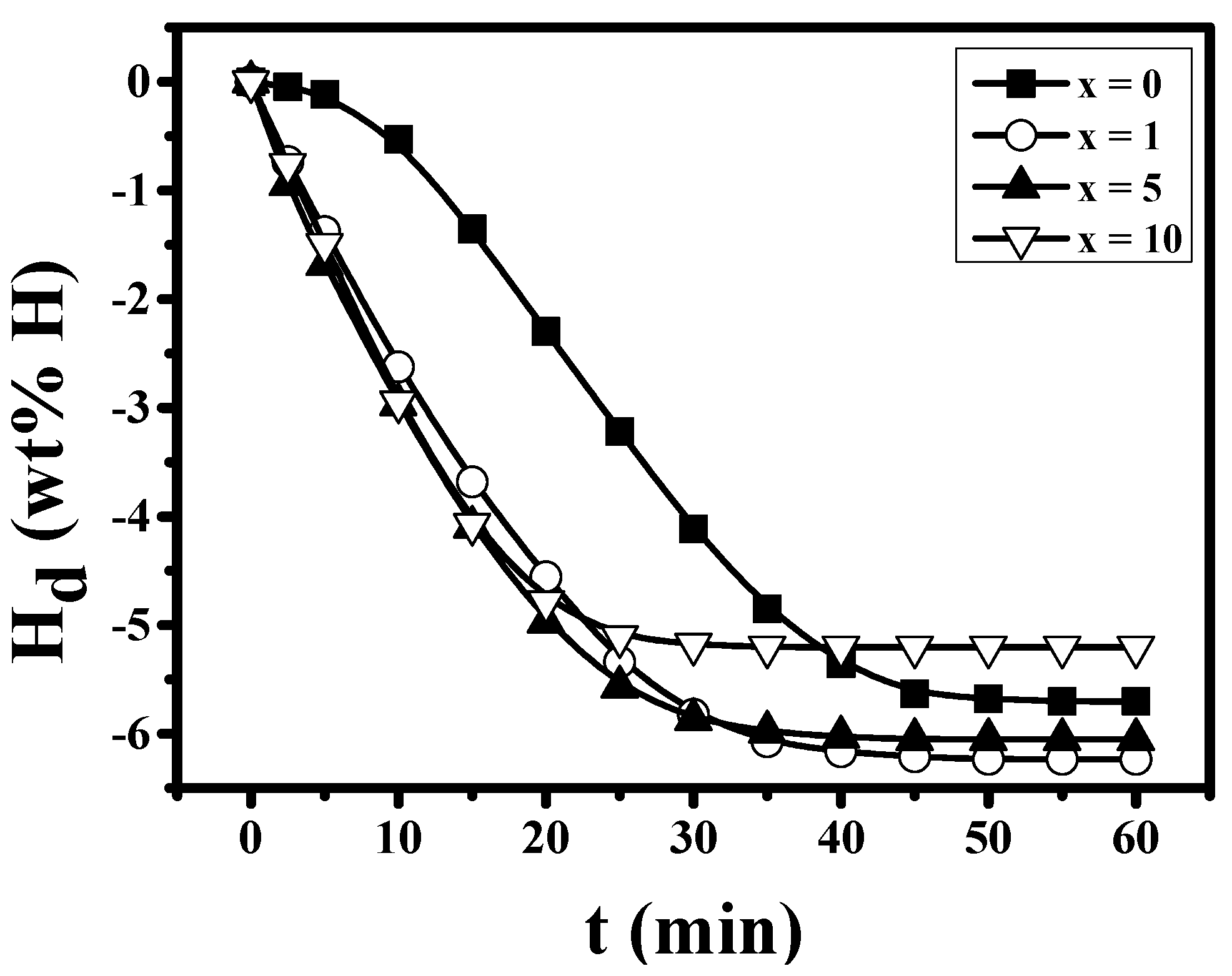 Micromachines 12 01194 g005