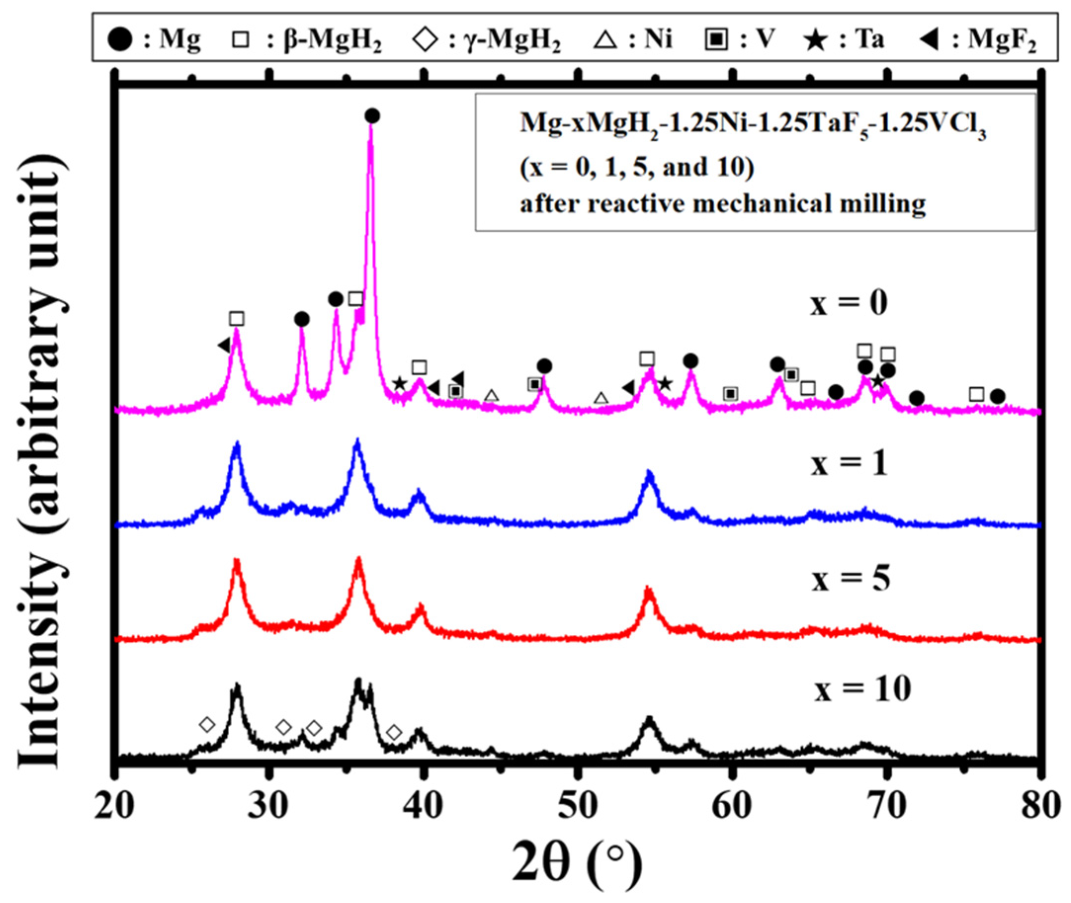Micromachines 12 01194 g006