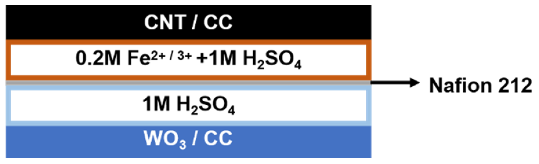 Micromachines 12 01195 g001 550