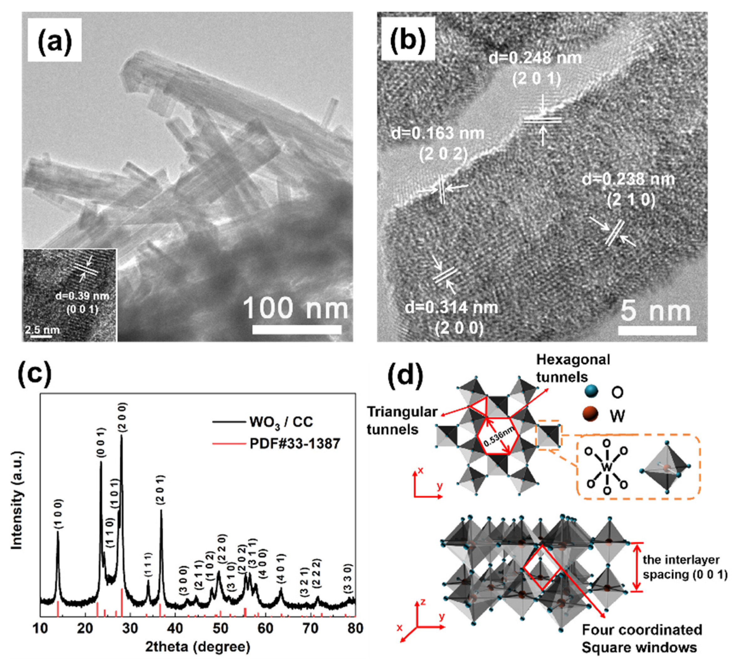 Micromachines 12 01195 g003 550