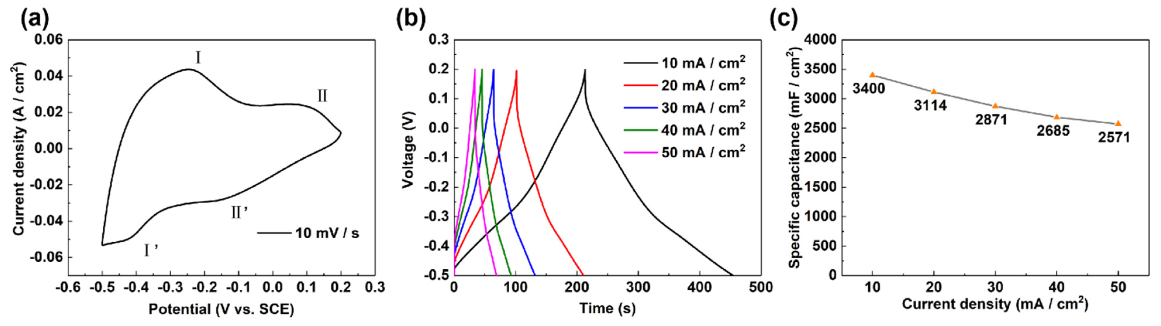 Micromachines 12 01195 g004 550