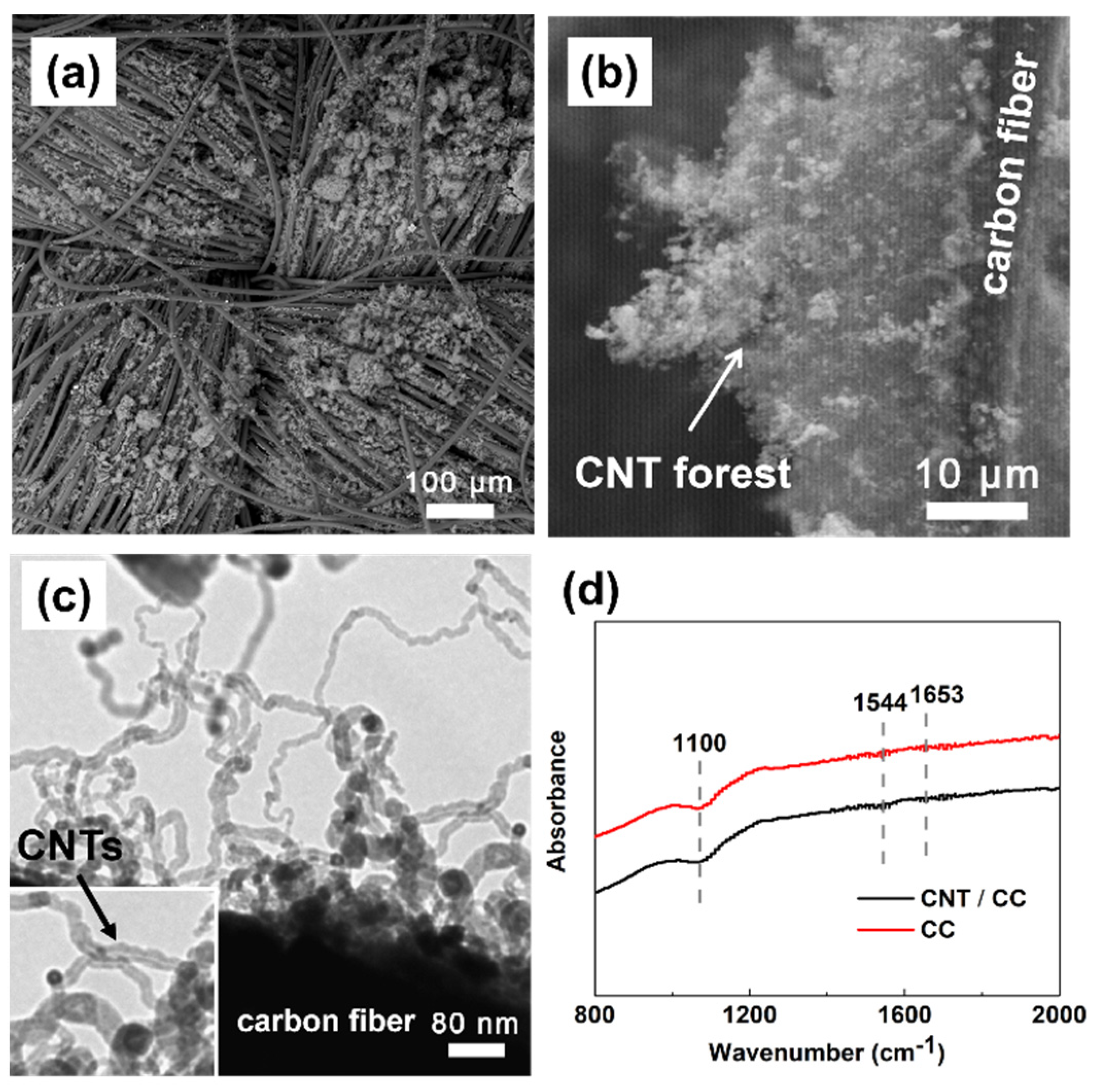 Micromachines 12 01195 g005 550