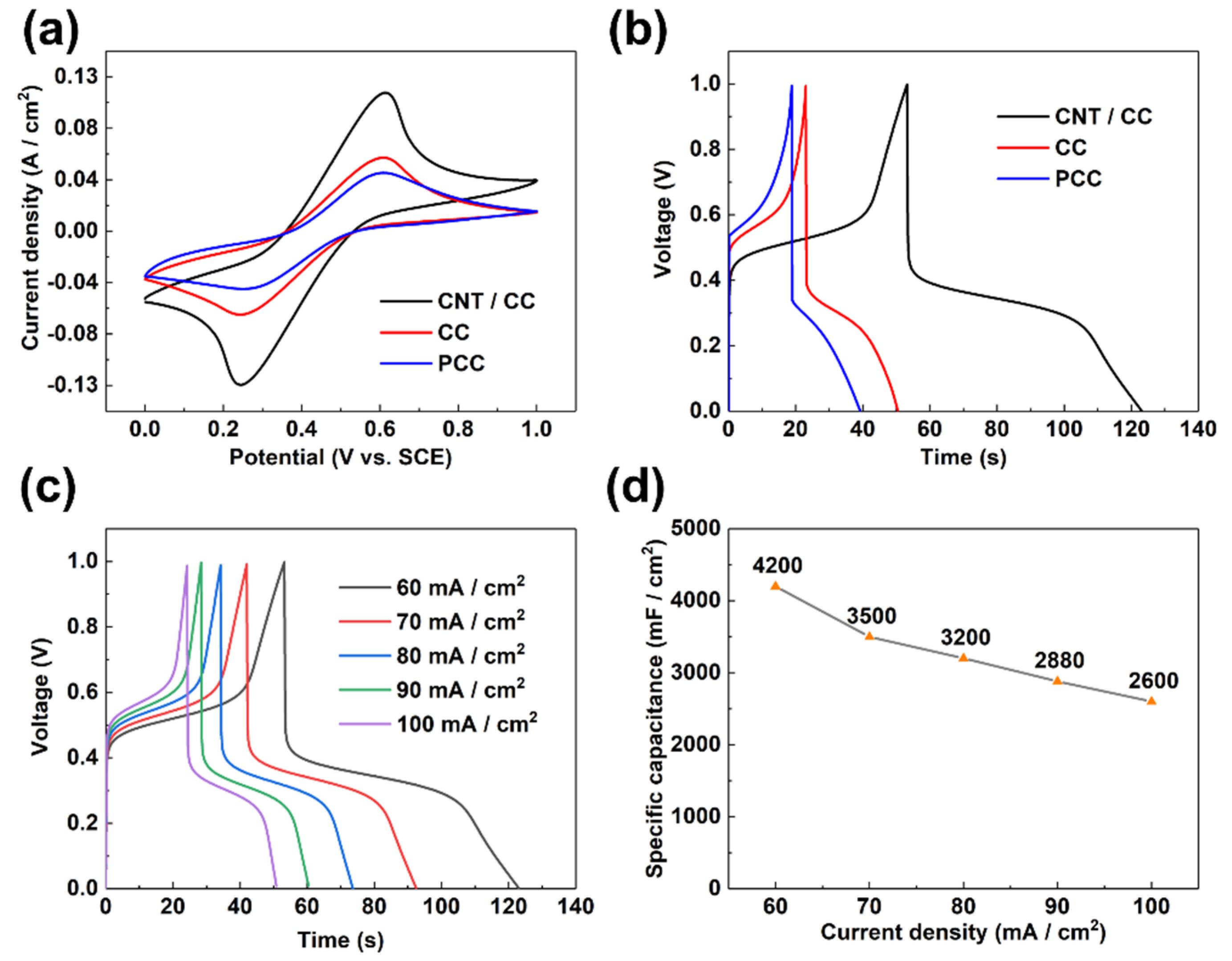 Micromachines 12 01195 g006 550
