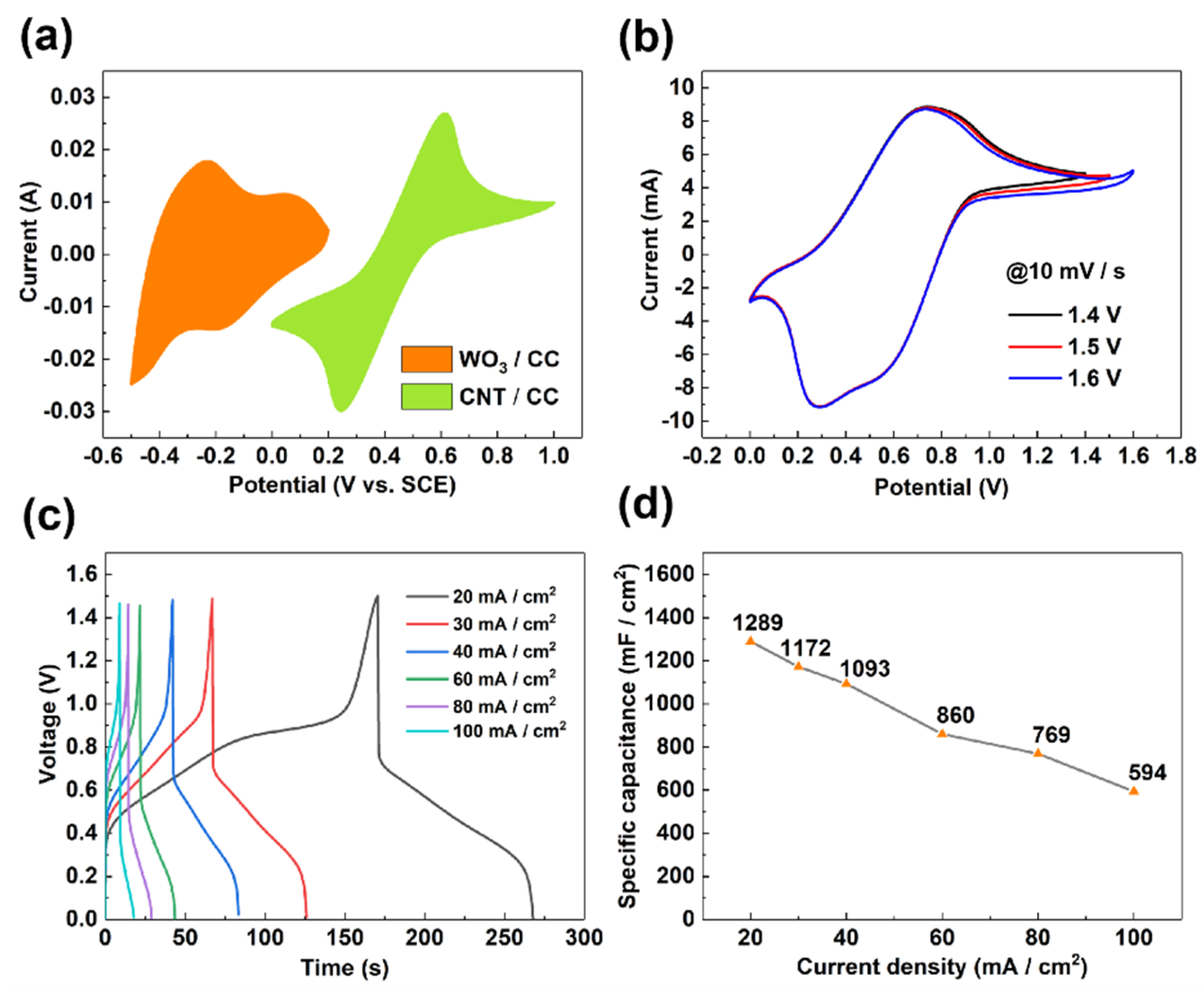 Micromachines 12 01195 g007 550