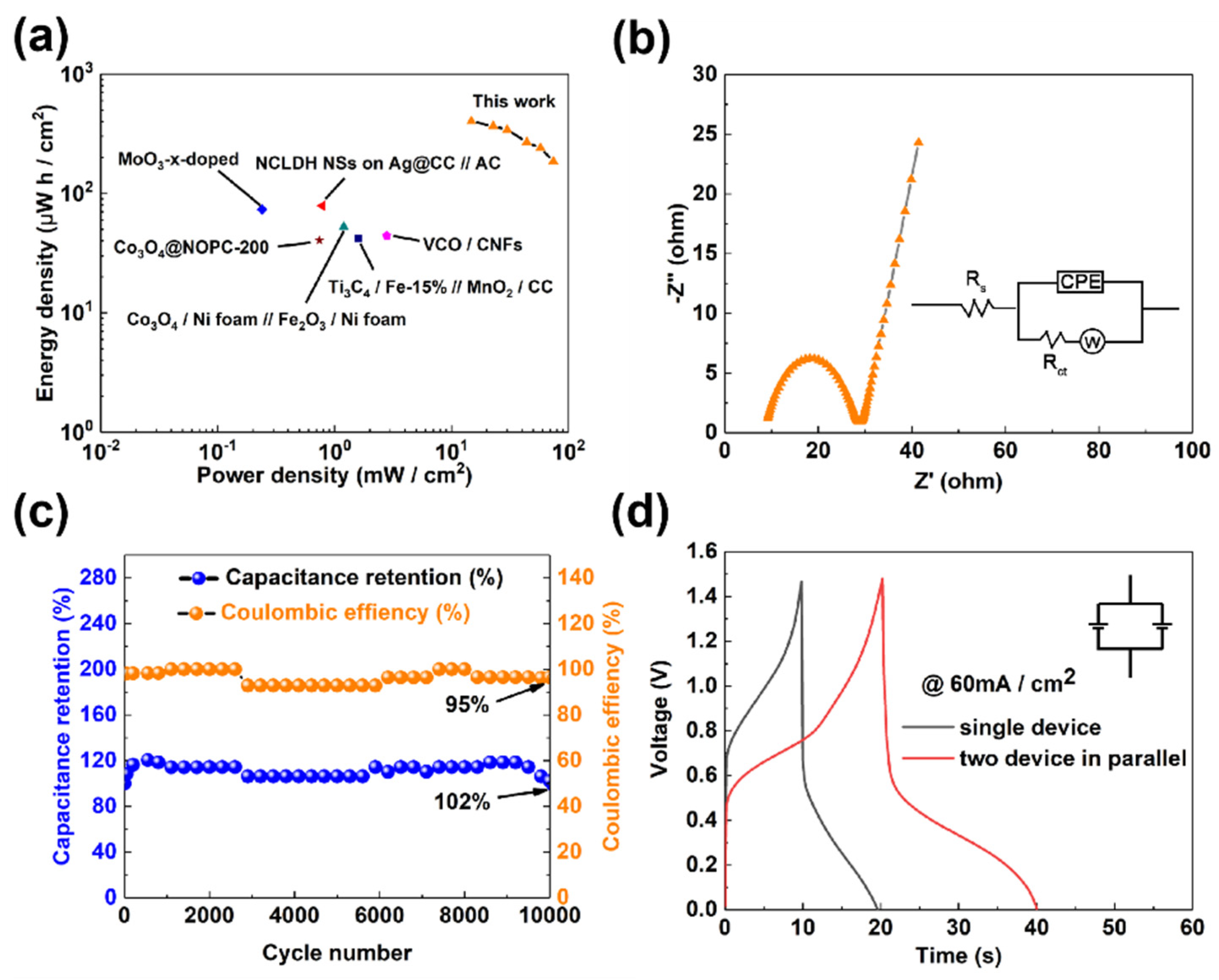 Micromachines 12 01195 g008 550