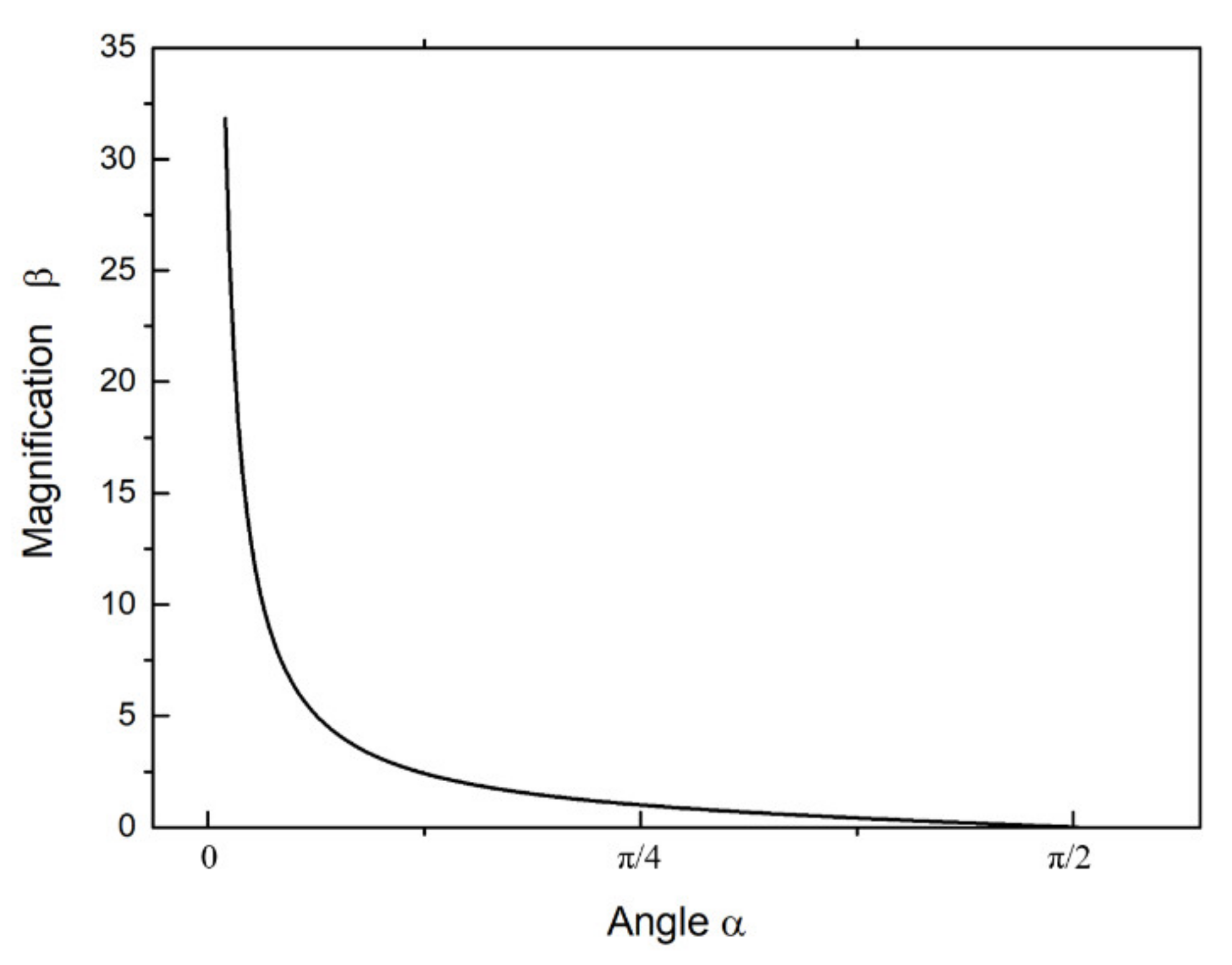 Micromachines 12 01197 g003