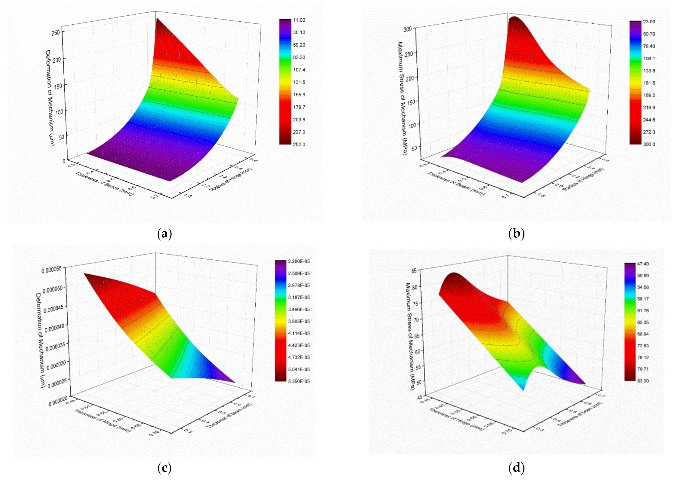 Micromachines 12 01197 g009