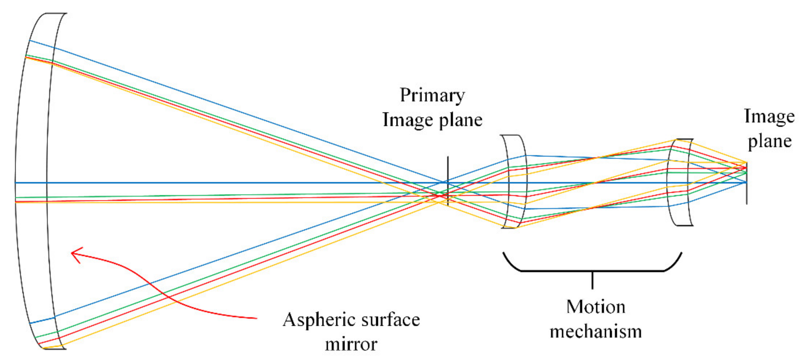 Micromachines 12 01197 g011