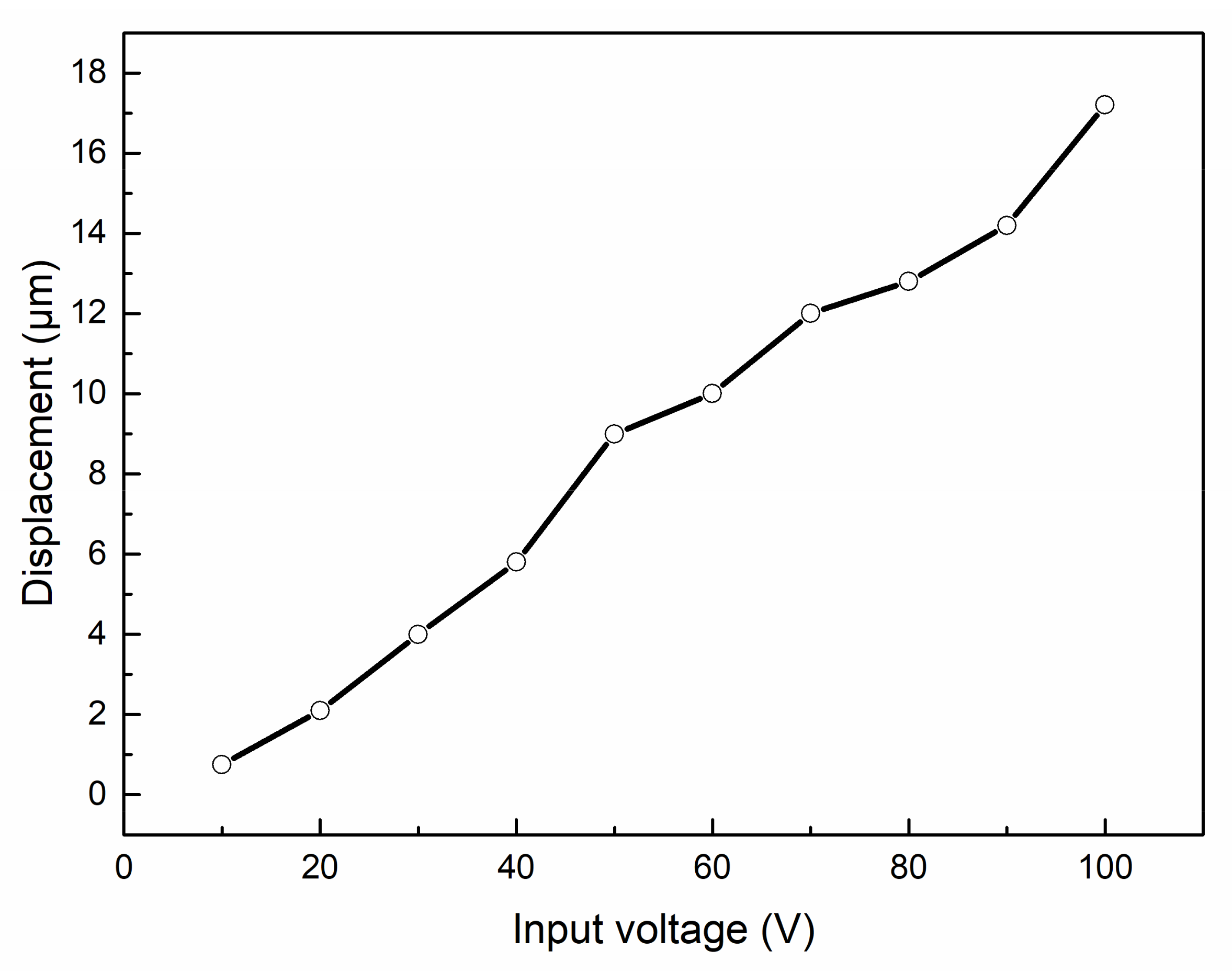 Micromachines 12 01197 g018