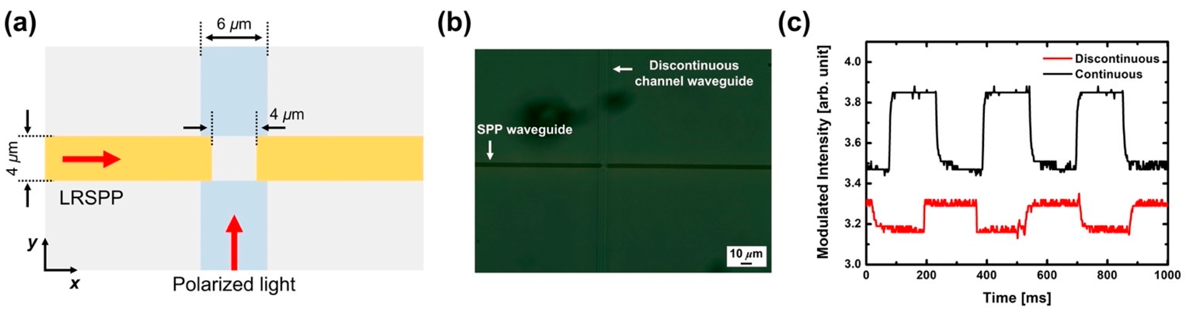 Micromachines 12 01198 g005