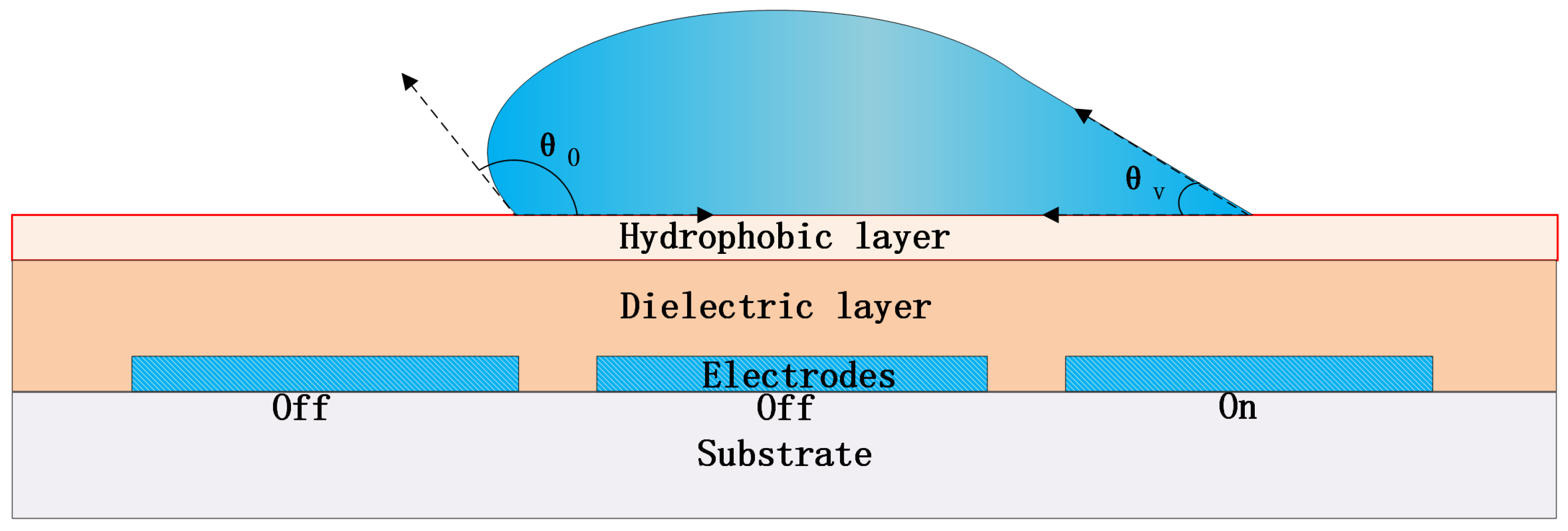 Micromachines 12 01199 g001 550