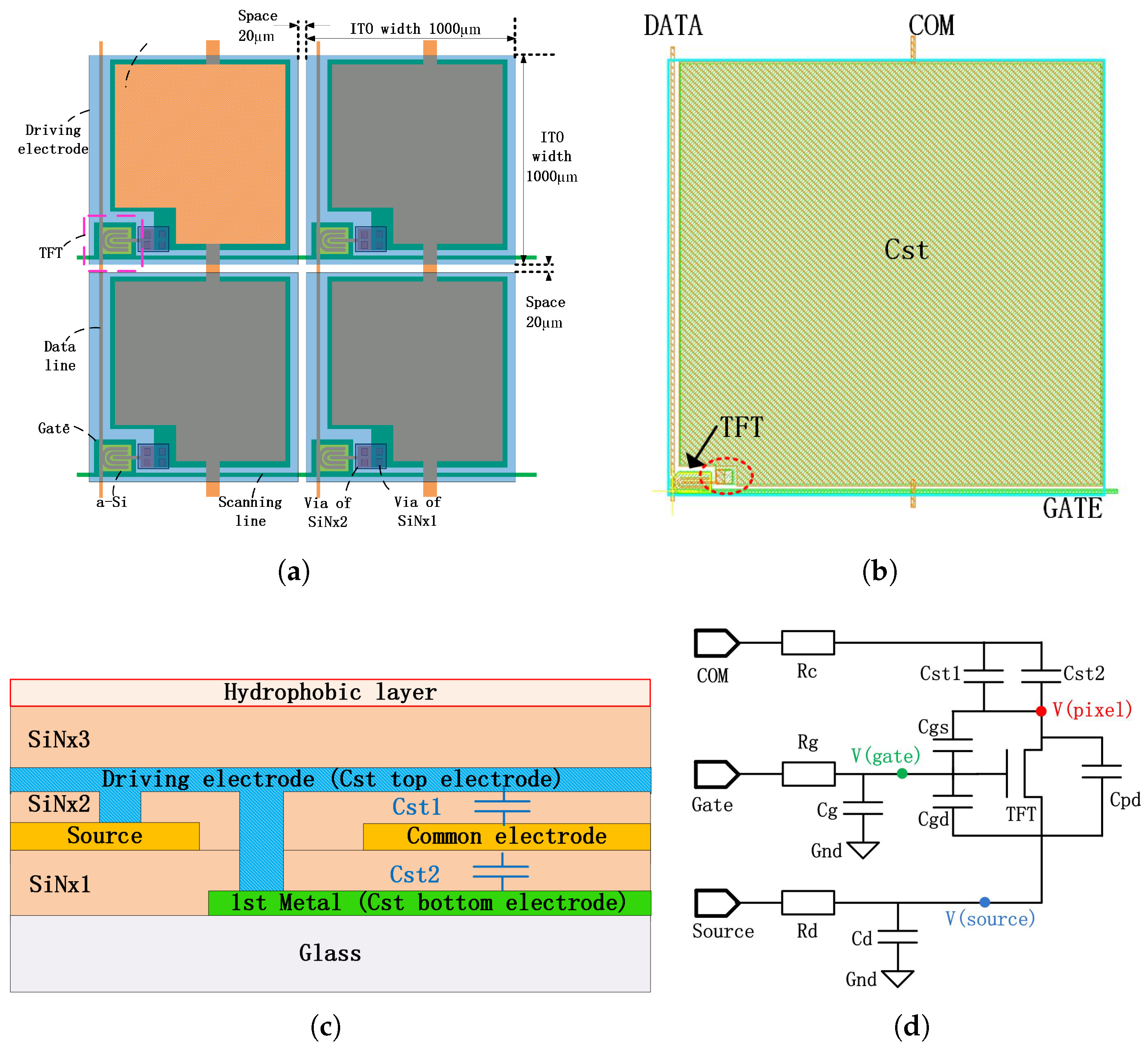 Micromachines 12 01199 g003 550