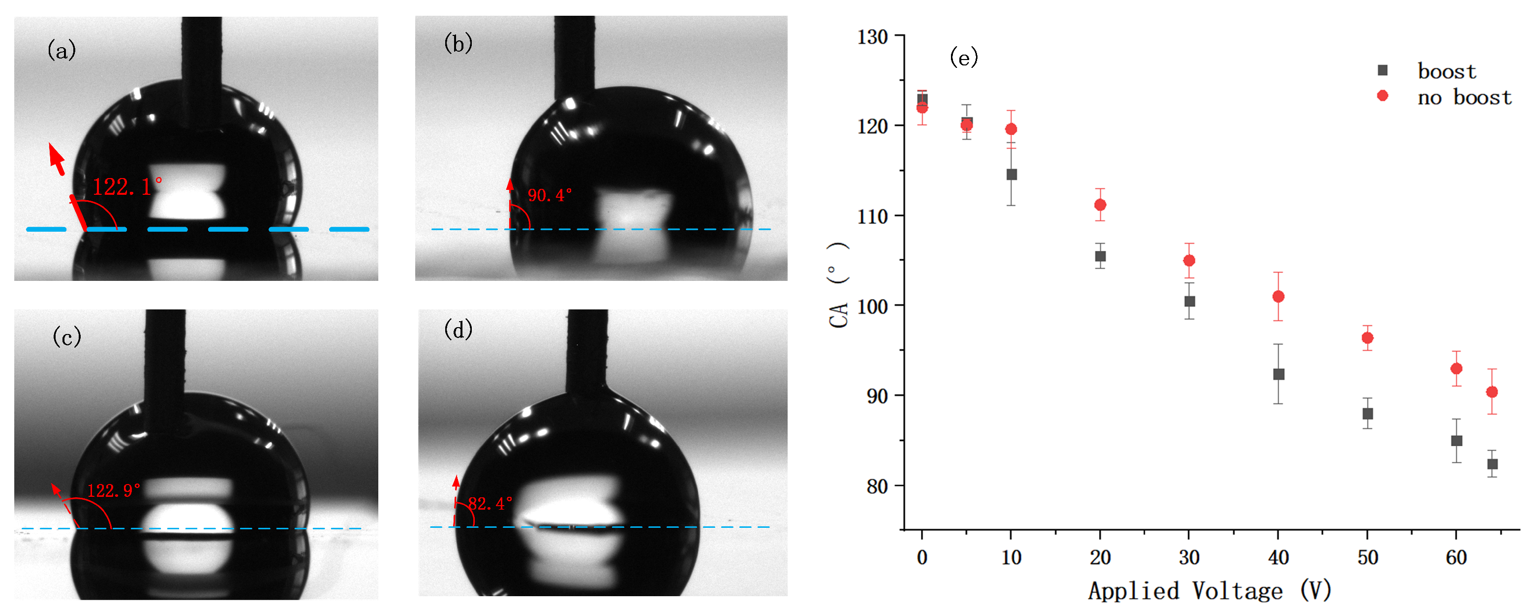 Micromachines 12 01199 g009 550