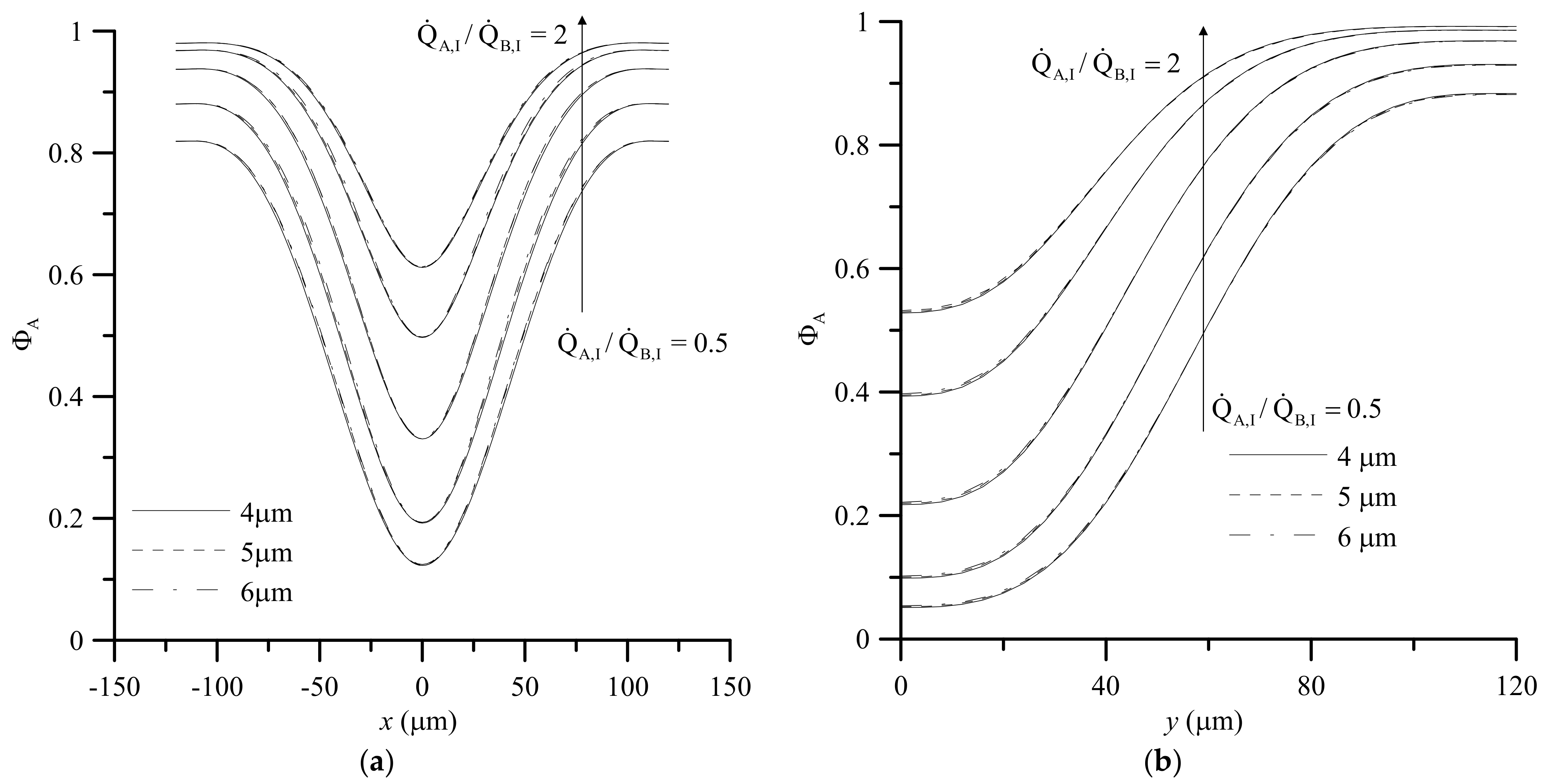 Micromachines 12 01200 g003