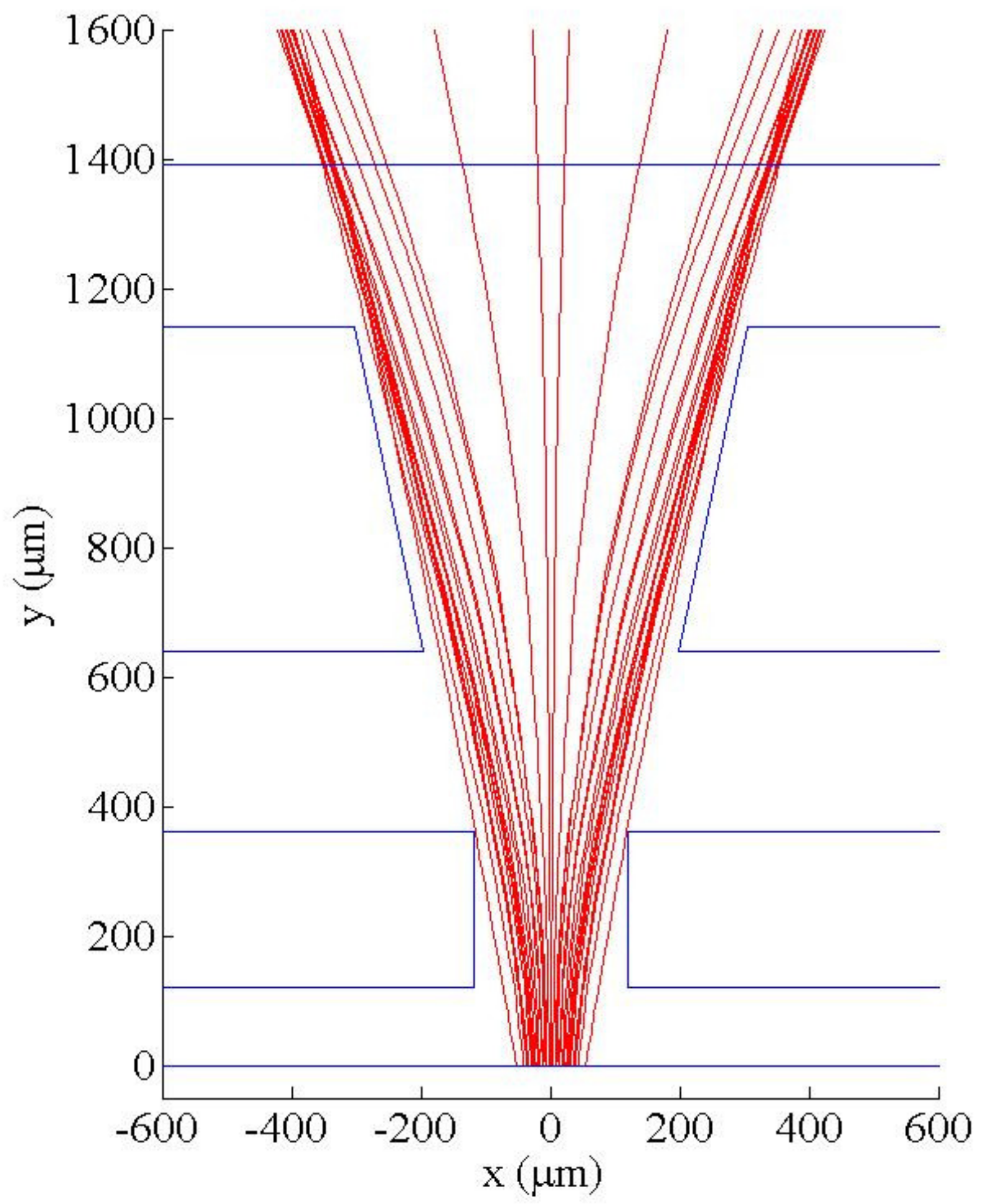 Micromachines 12 01200 g006