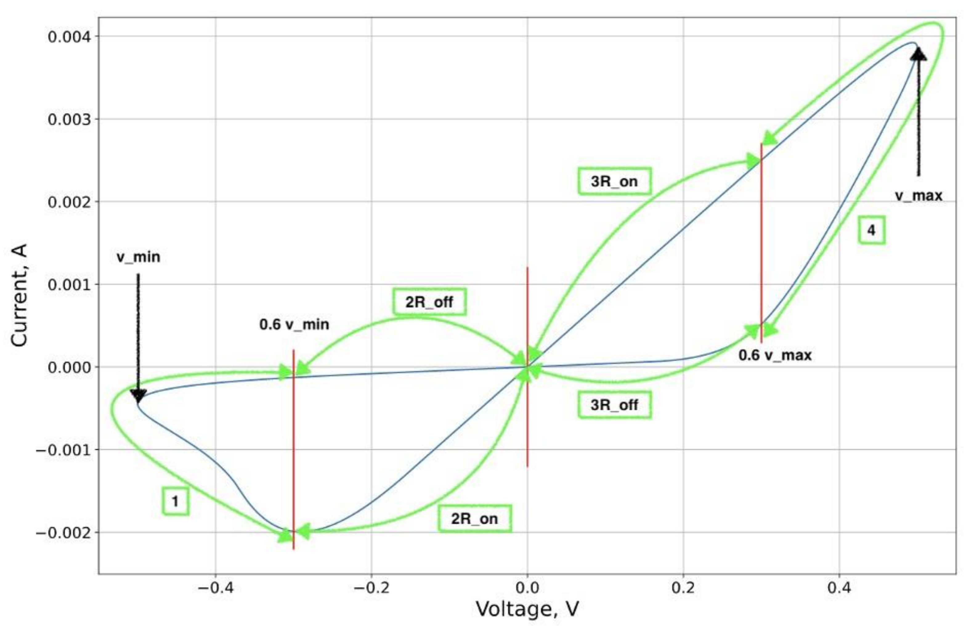 Micromachines 12 01201 g002 550