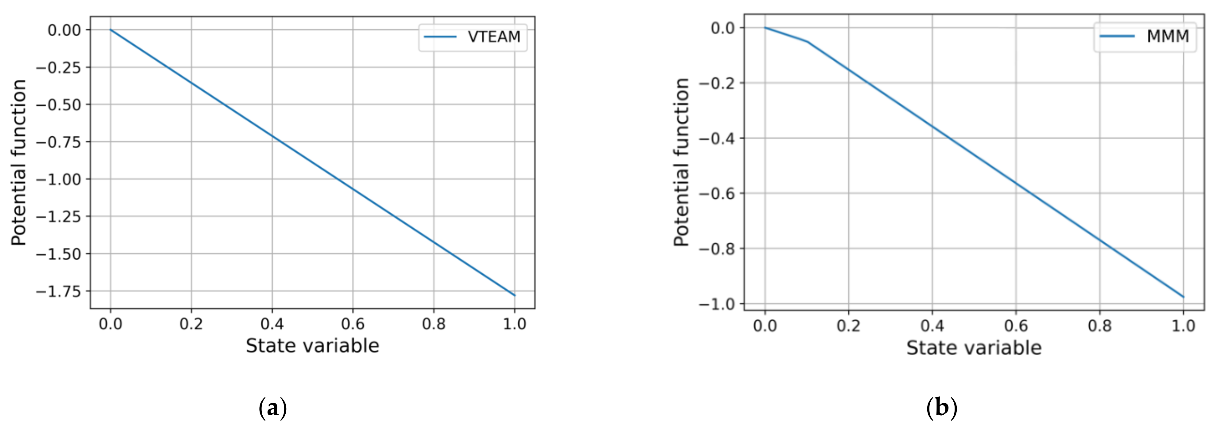 Micromachines 12 01201 g010 550