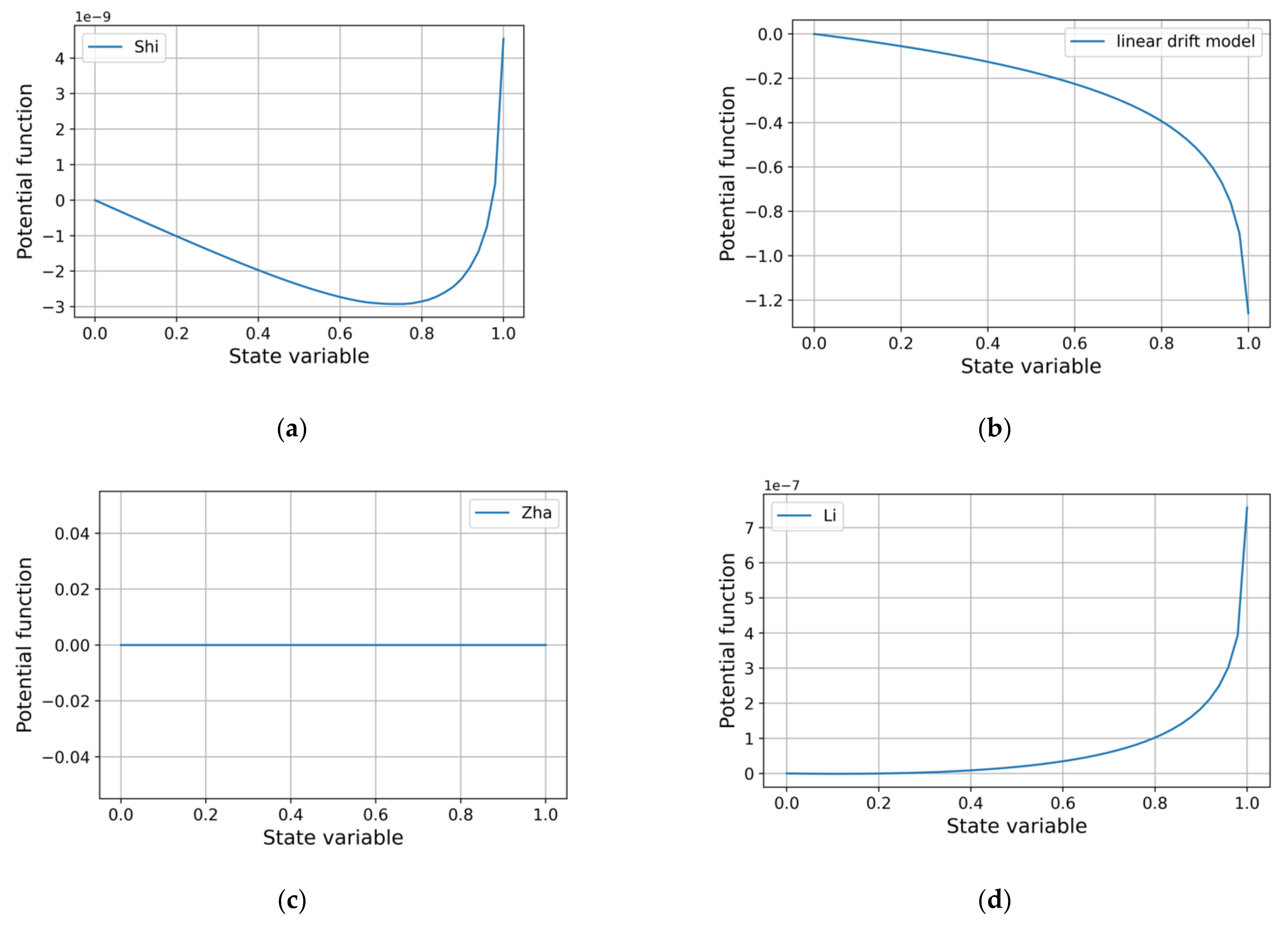 Micromachines 12 01201 g011 550