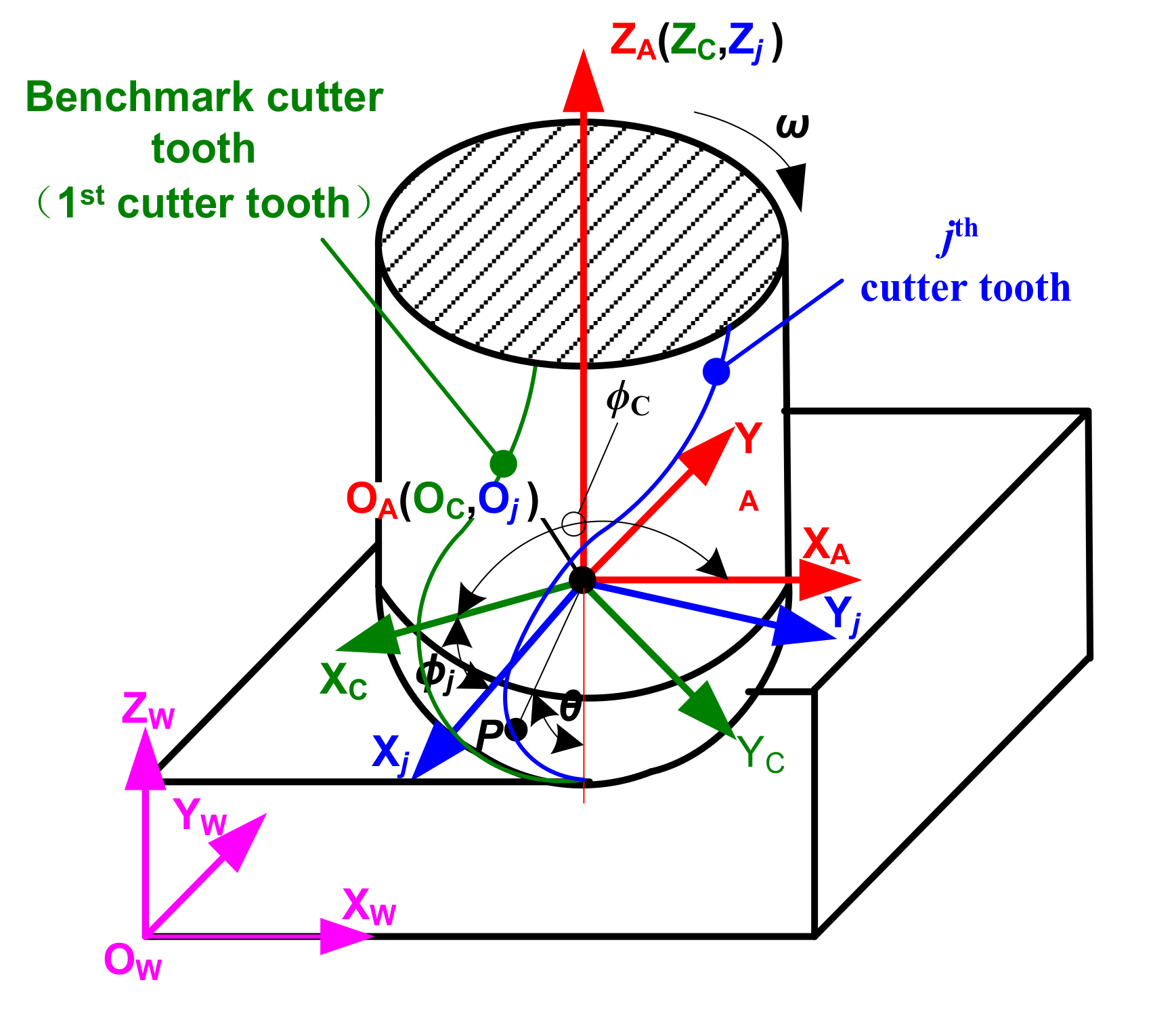 Micromachines 12 01203 g001 Micromachines 12 01203 g001