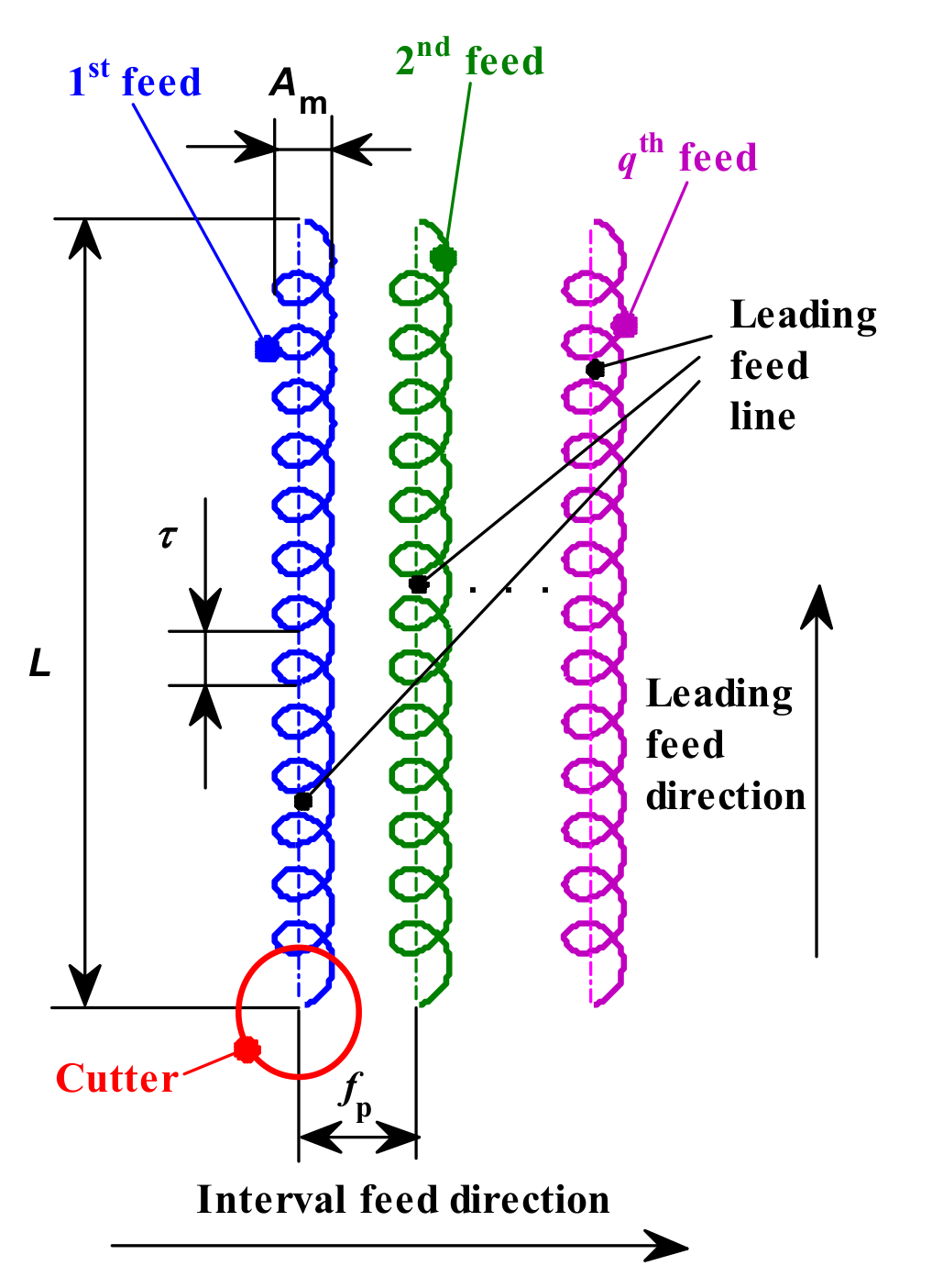 Micromachines 12 01203 g003 Micromachines 12 01203 g003
