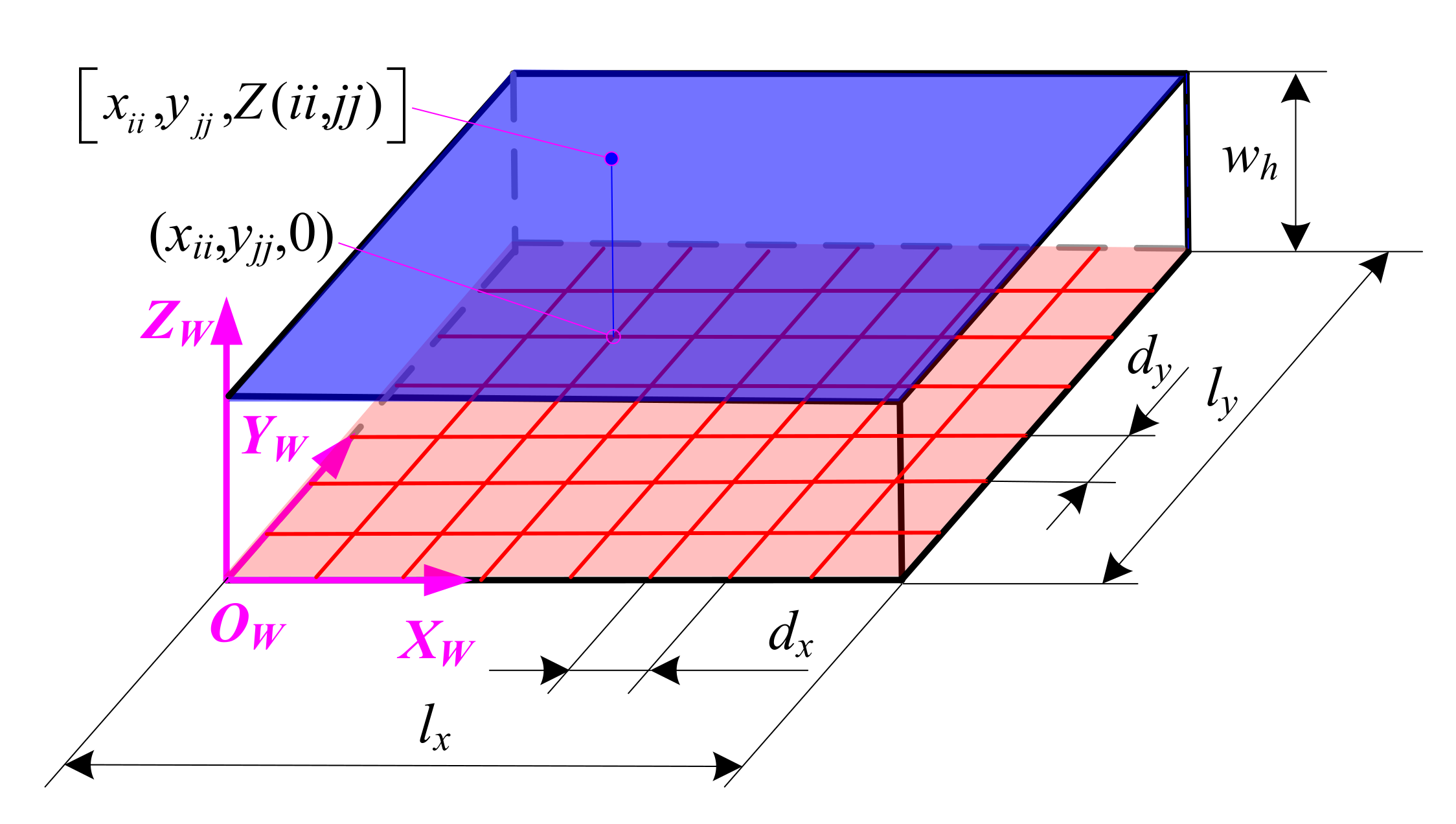 Micromachines 12 01203 g004 Micromachines 12 01203 g004