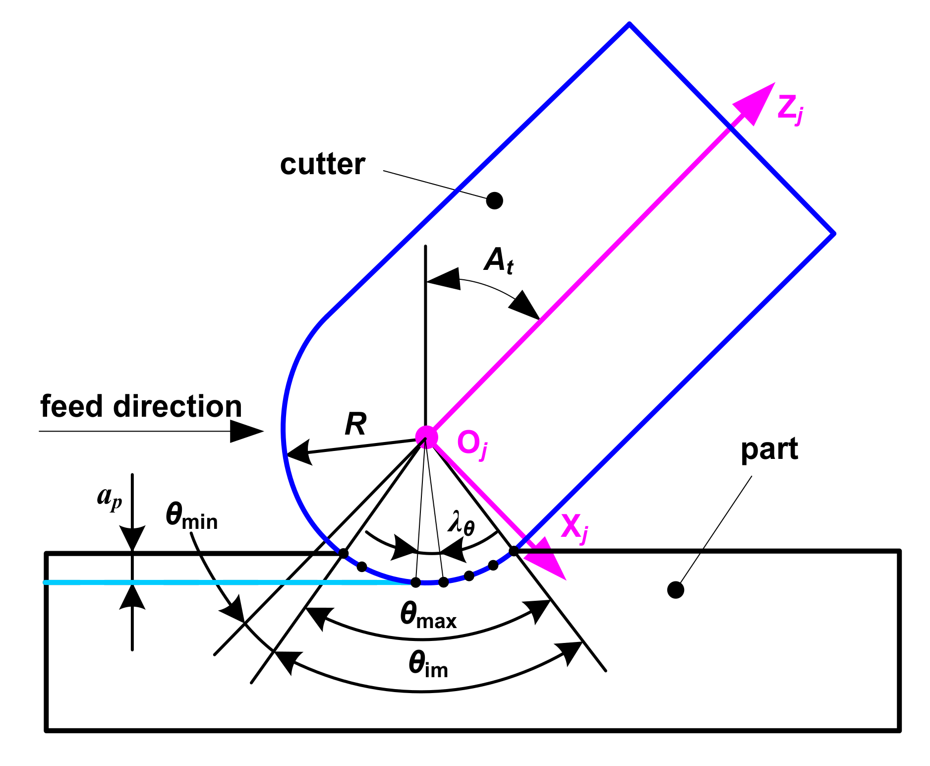 Micromachines 12 01203 g006 Micromachines 12 01203 g006
